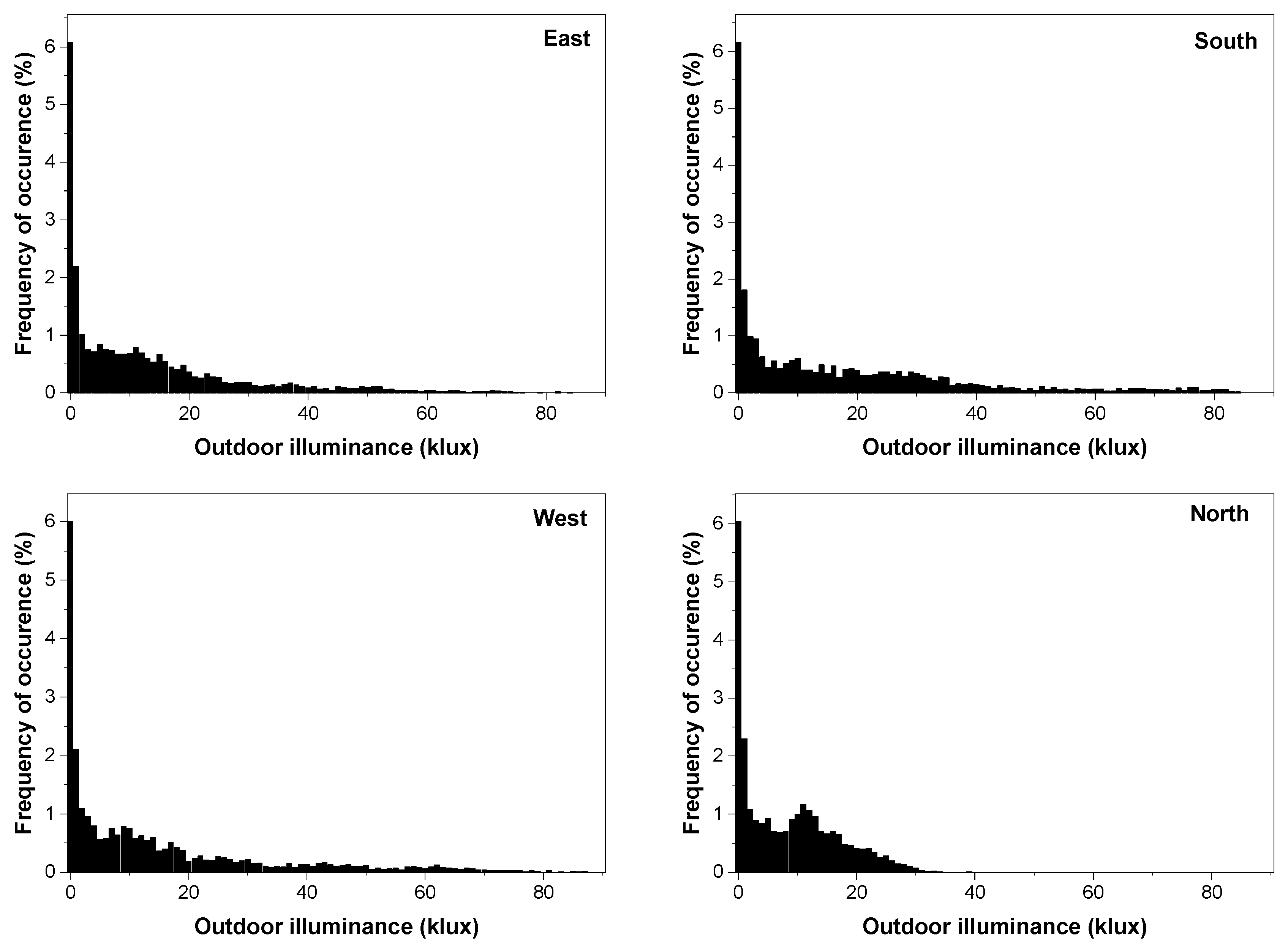 Buildings 13 00386 g010