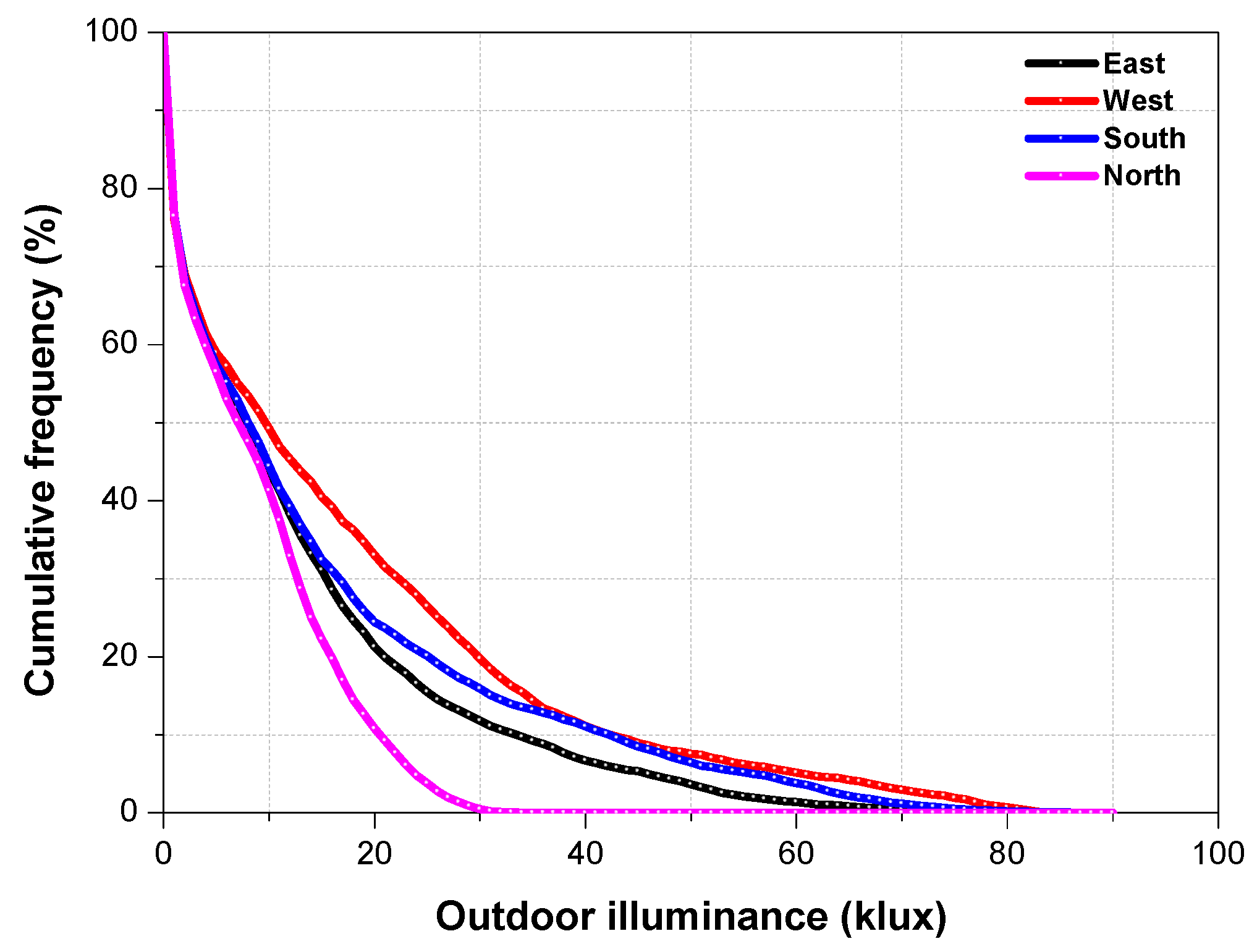 Buildings 13 00386 g011