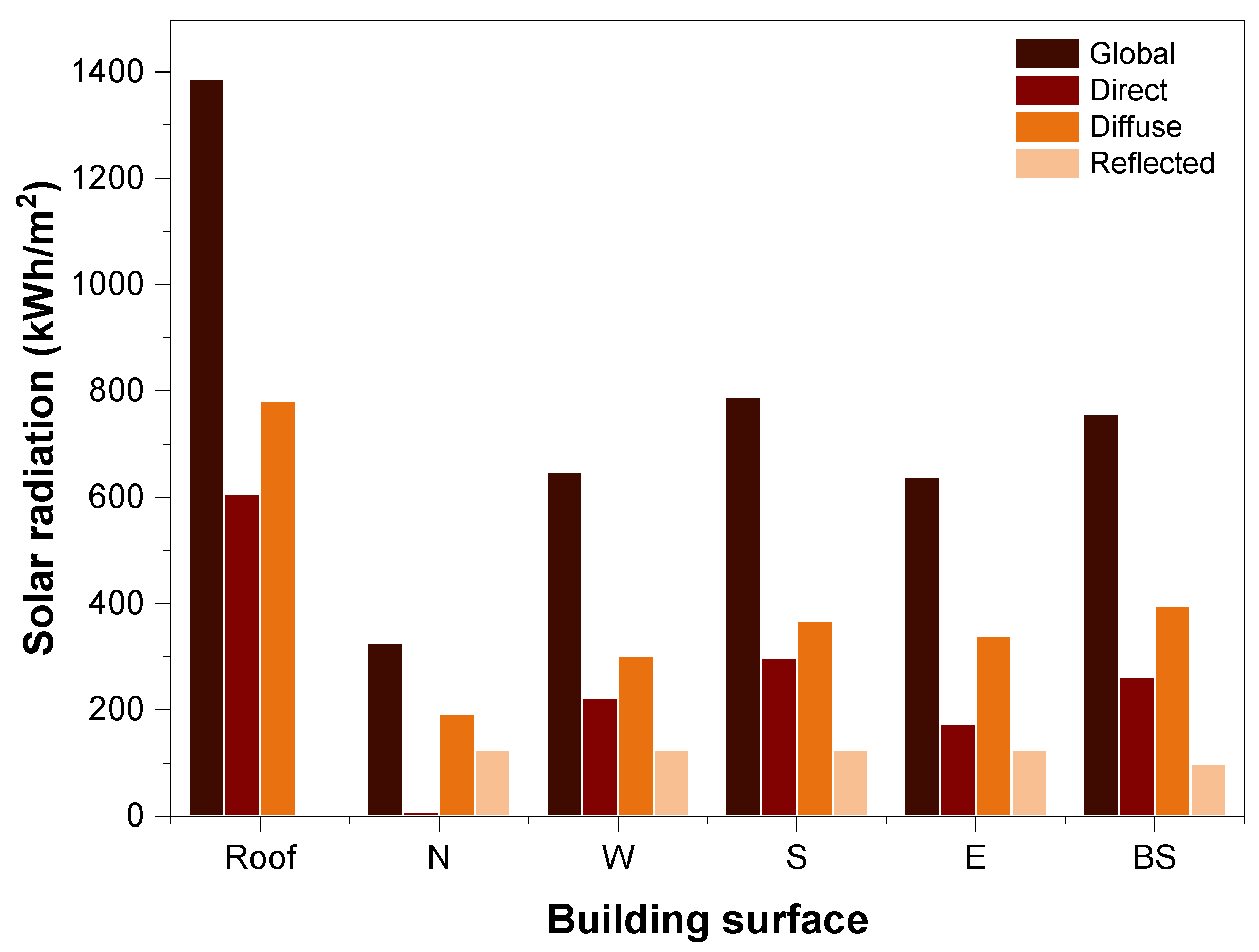 Buildings 13 00386 g012