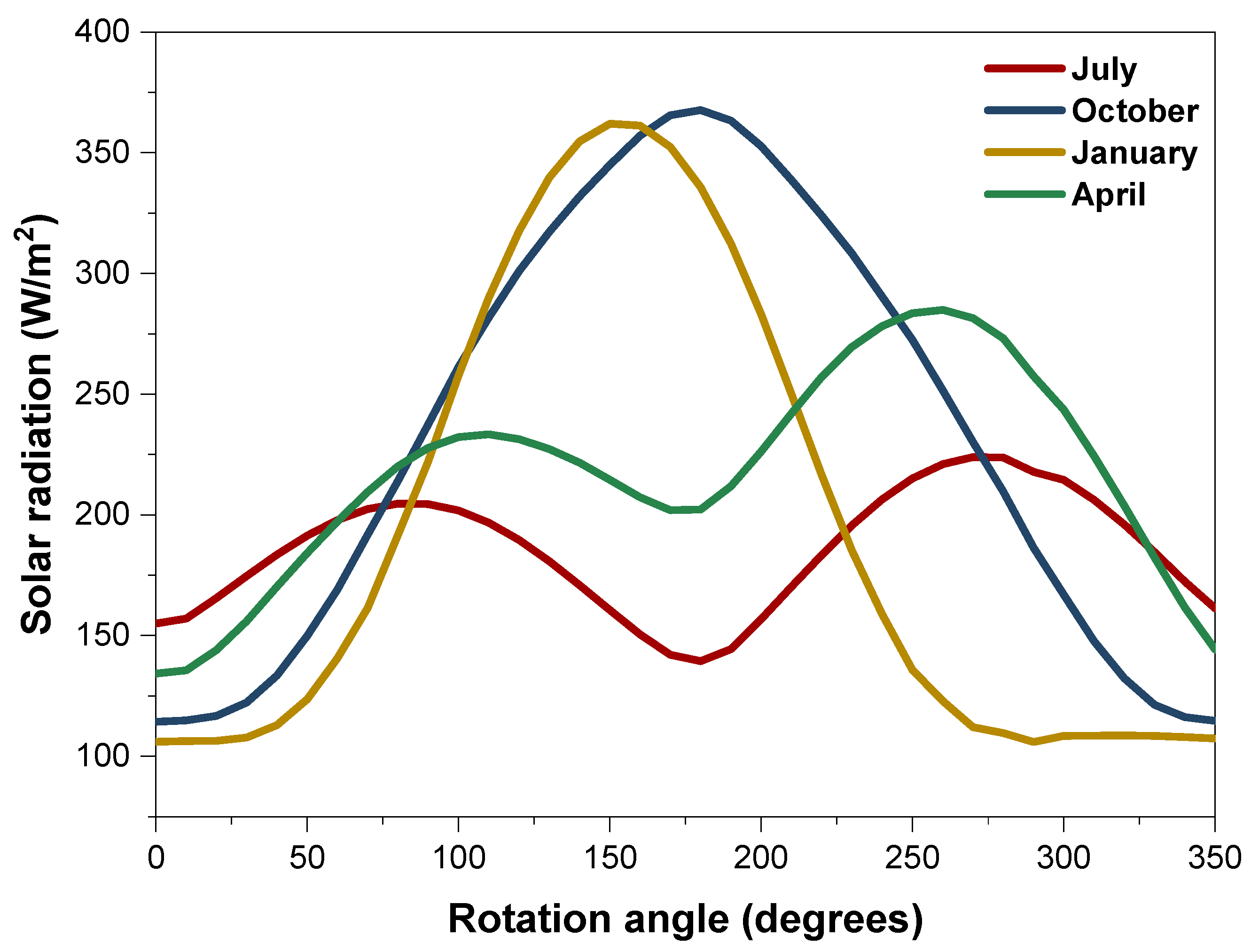 Buildings 13 00386 g013
