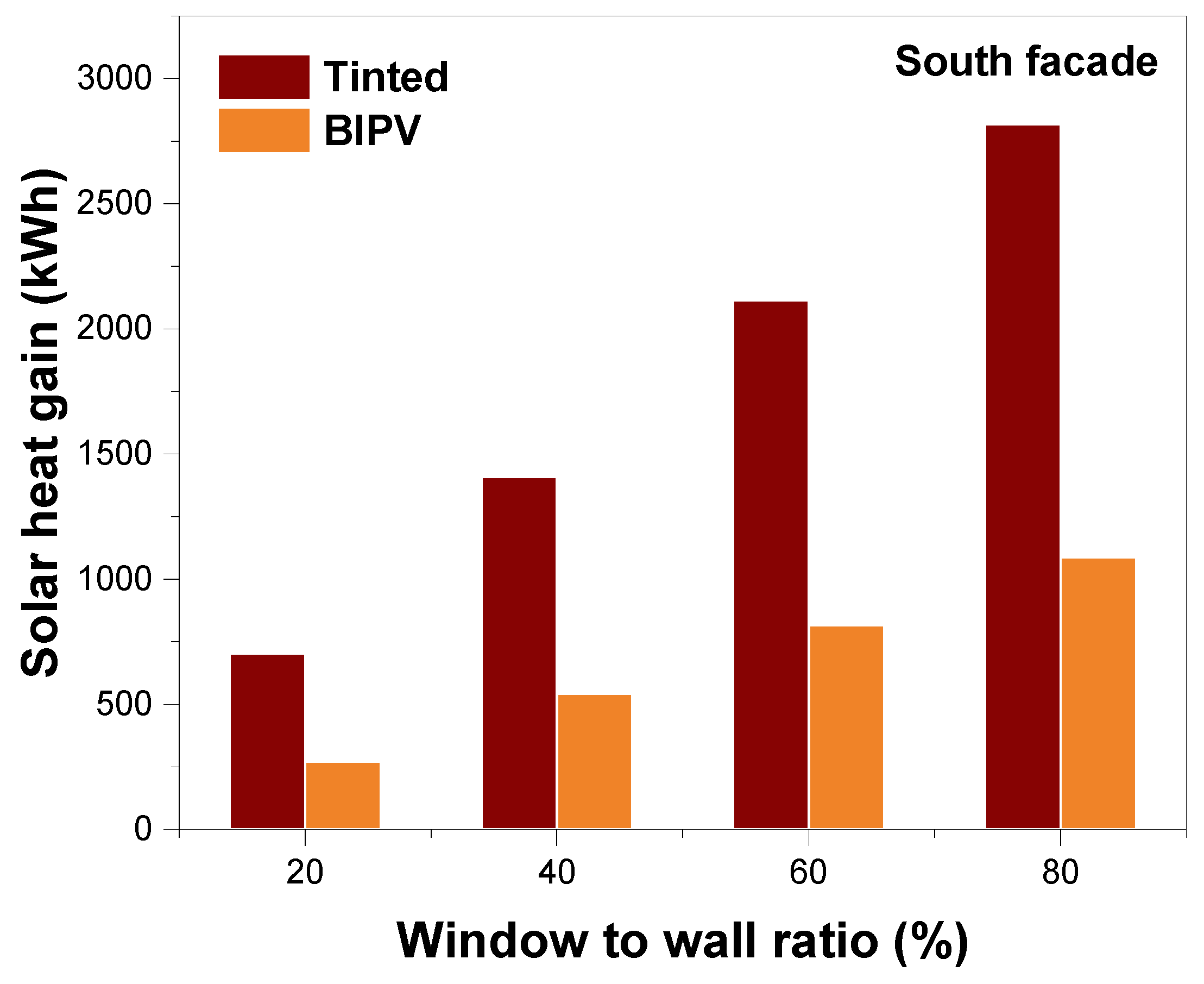 Buildings 13 00386 g014