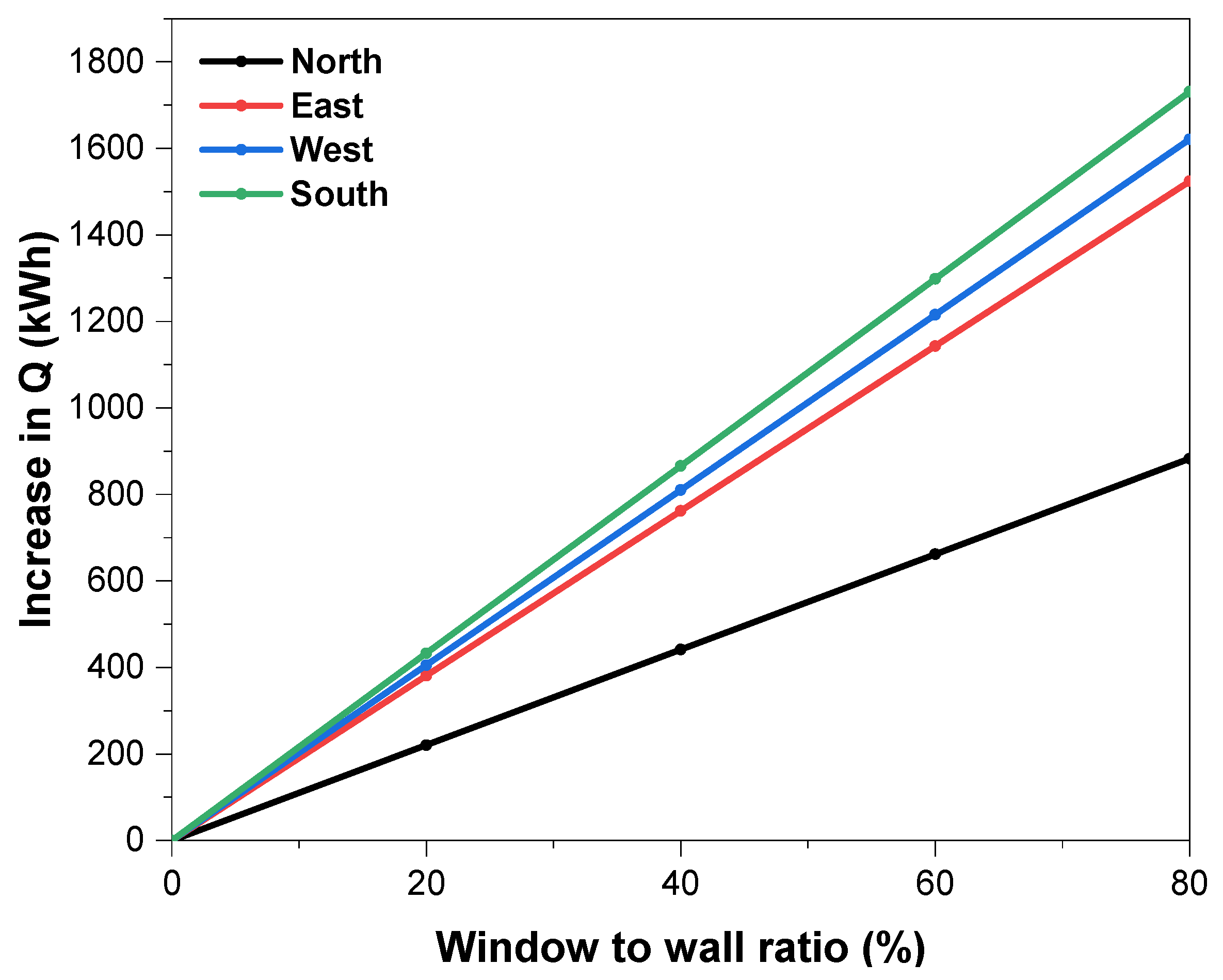 Buildings 13 00386 g015