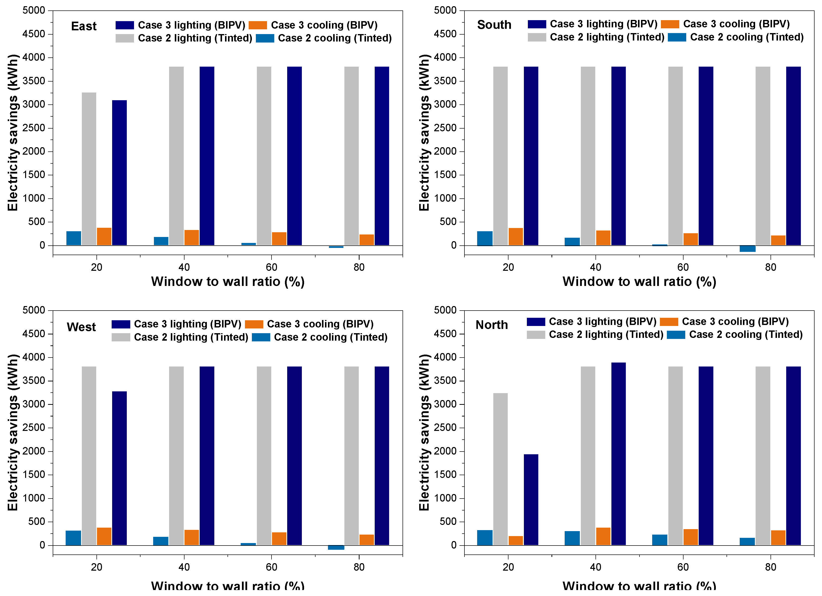 Buildings 13 00386 g016