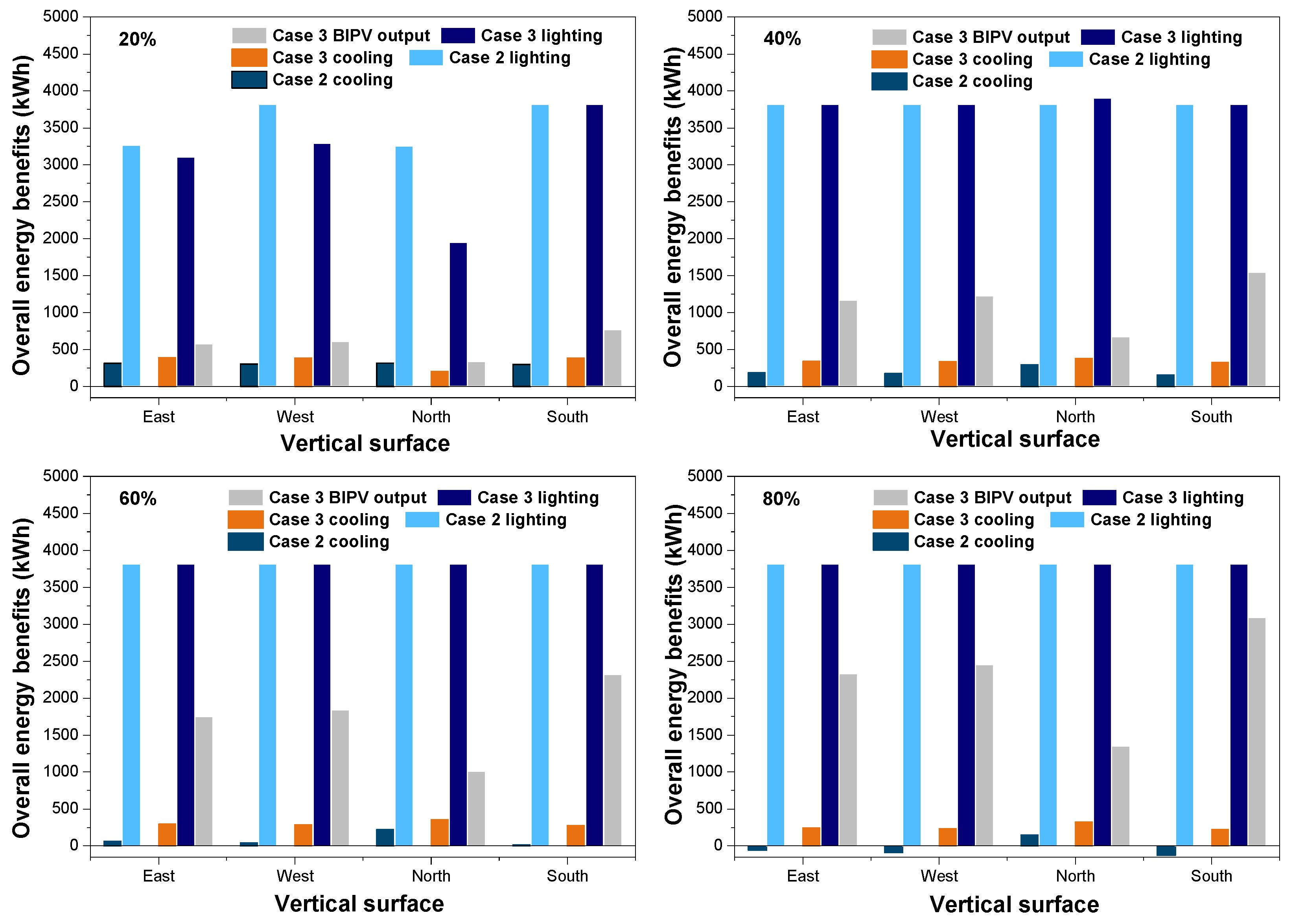 Buildings 13 00386 g017