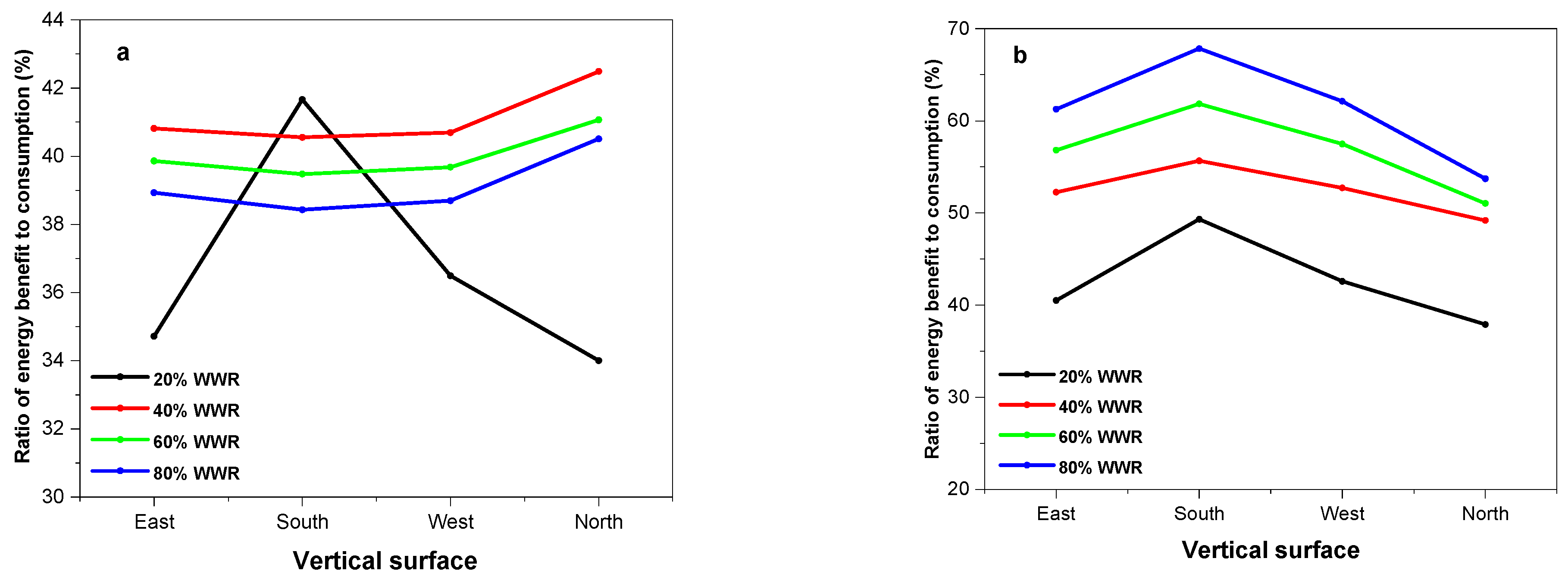 Buildings 13 00386 g018
