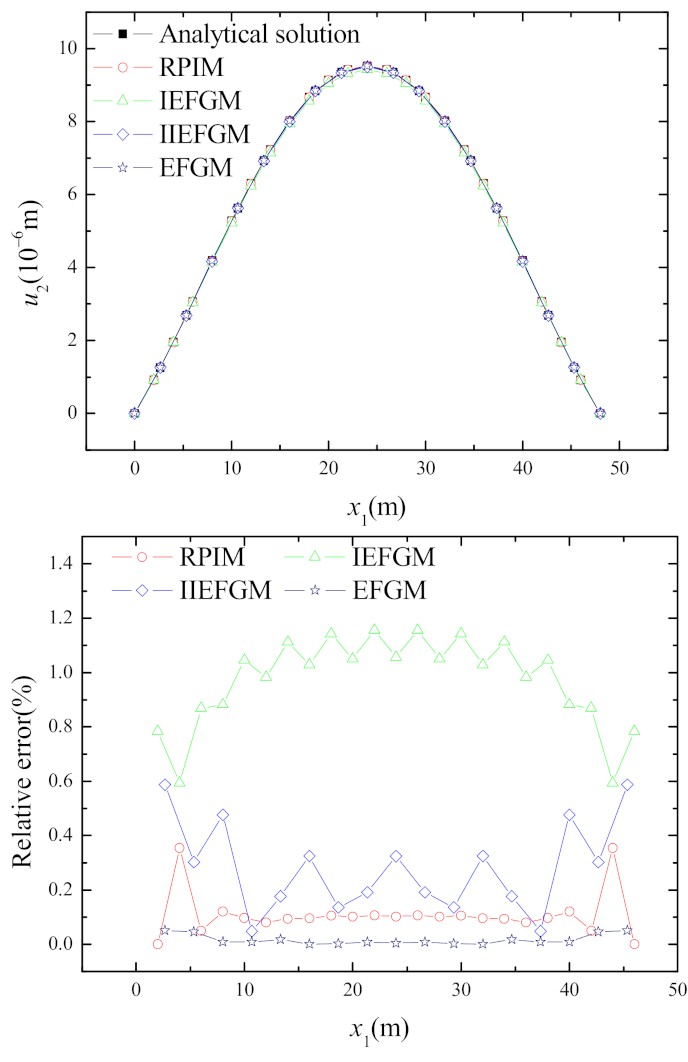 Buildings 13 00387 g002 Buildings 13 00387 g002