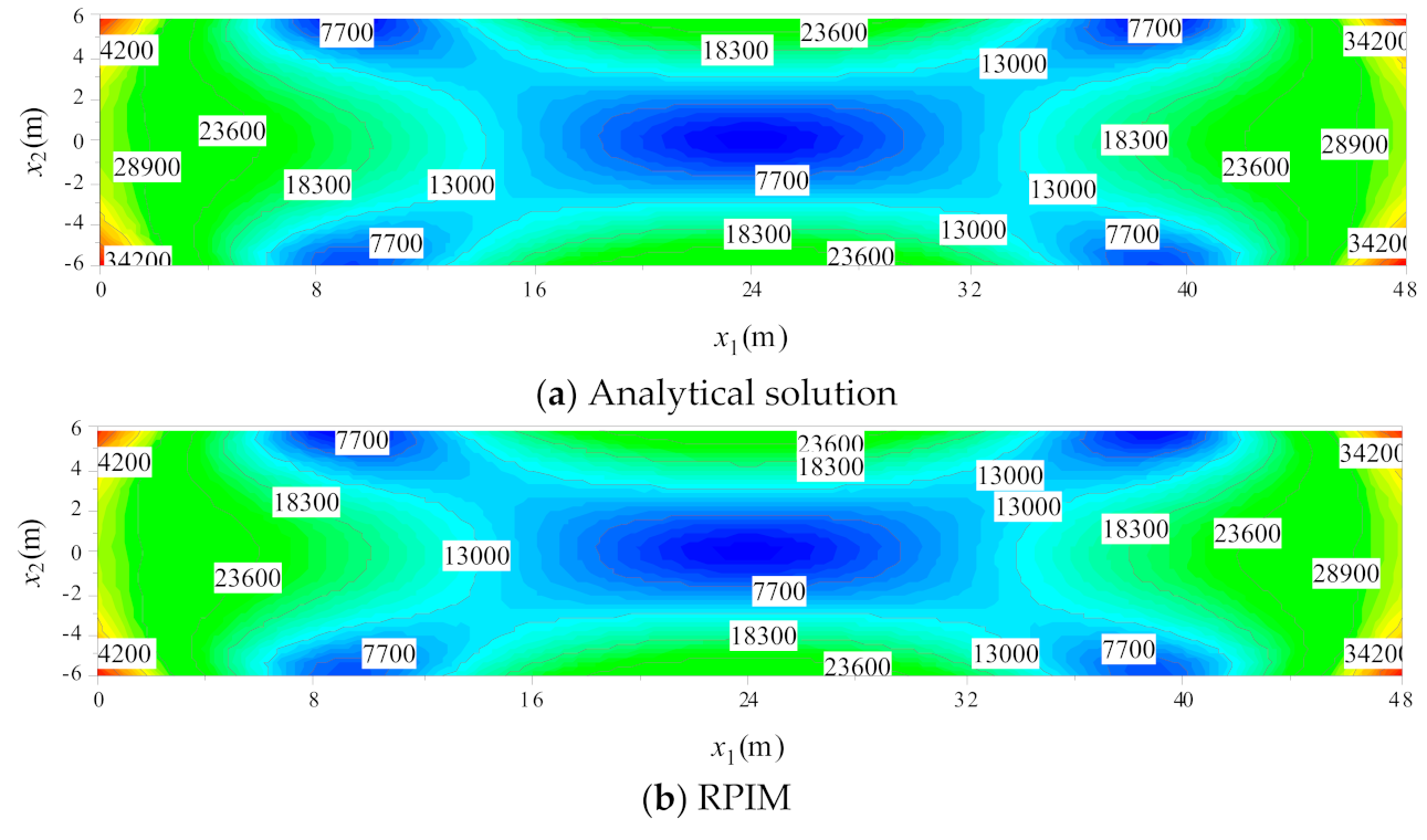 Buildings 13 00387 g004a Buildings 13 00387 g004a