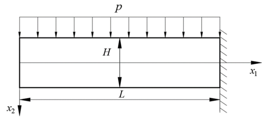 Buildings 13 00387 g005 Buildings 13 00387 g005