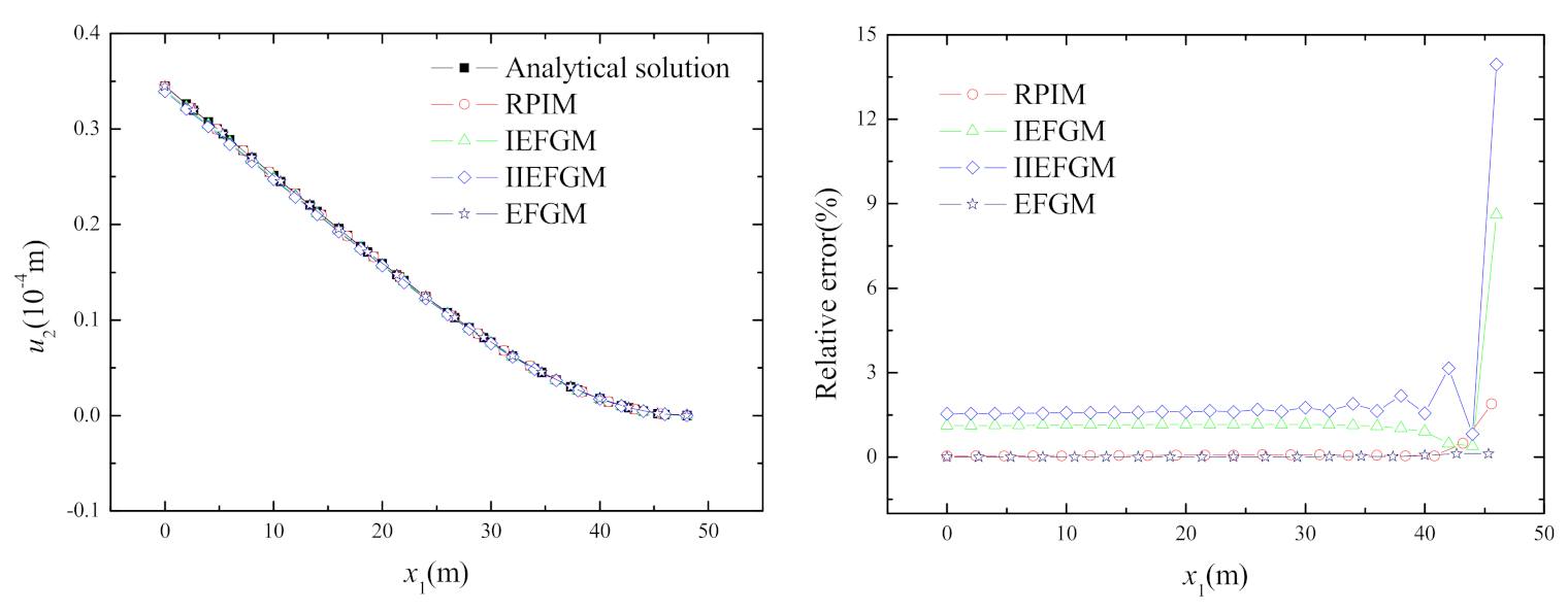 Buildings 13 00387 g006 Buildings 13 00387 g006