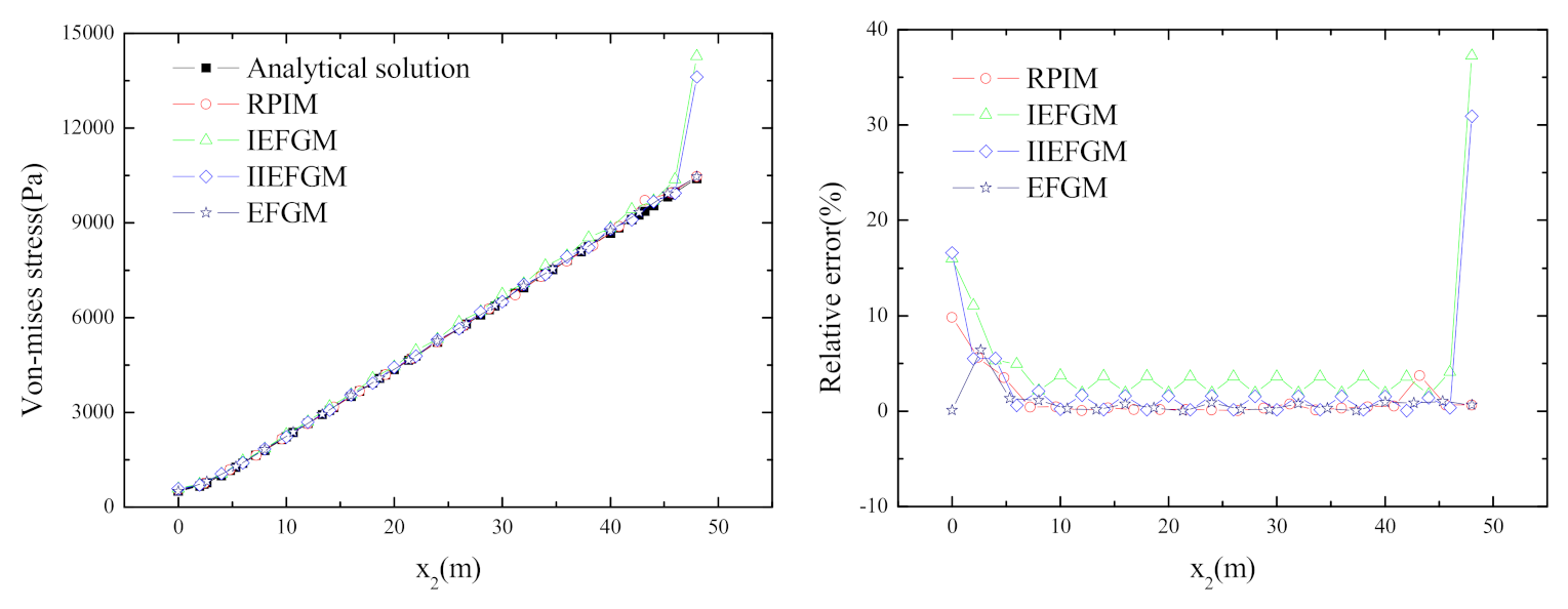 Buildings 13 00387 g007 Buildings 13 00387 g007
