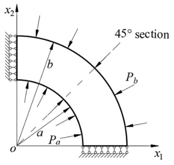 Buildings 13 00387 g008 Buildings 13 00387 g008
