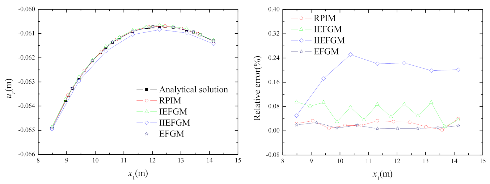 Buildings 13 00387 g009 Buildings 13 00387 g009