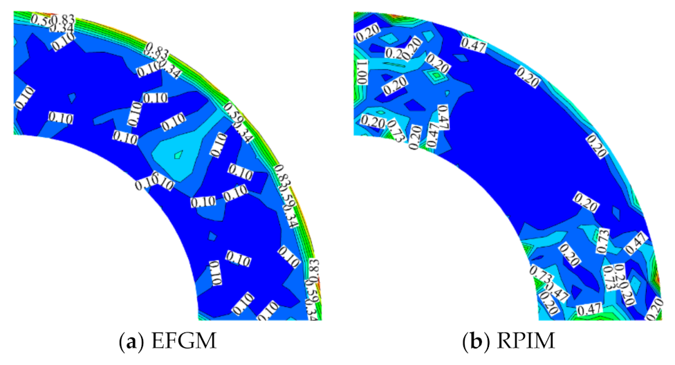 Buildings 13 00387 g010a Buildings 13 00387 g010a
