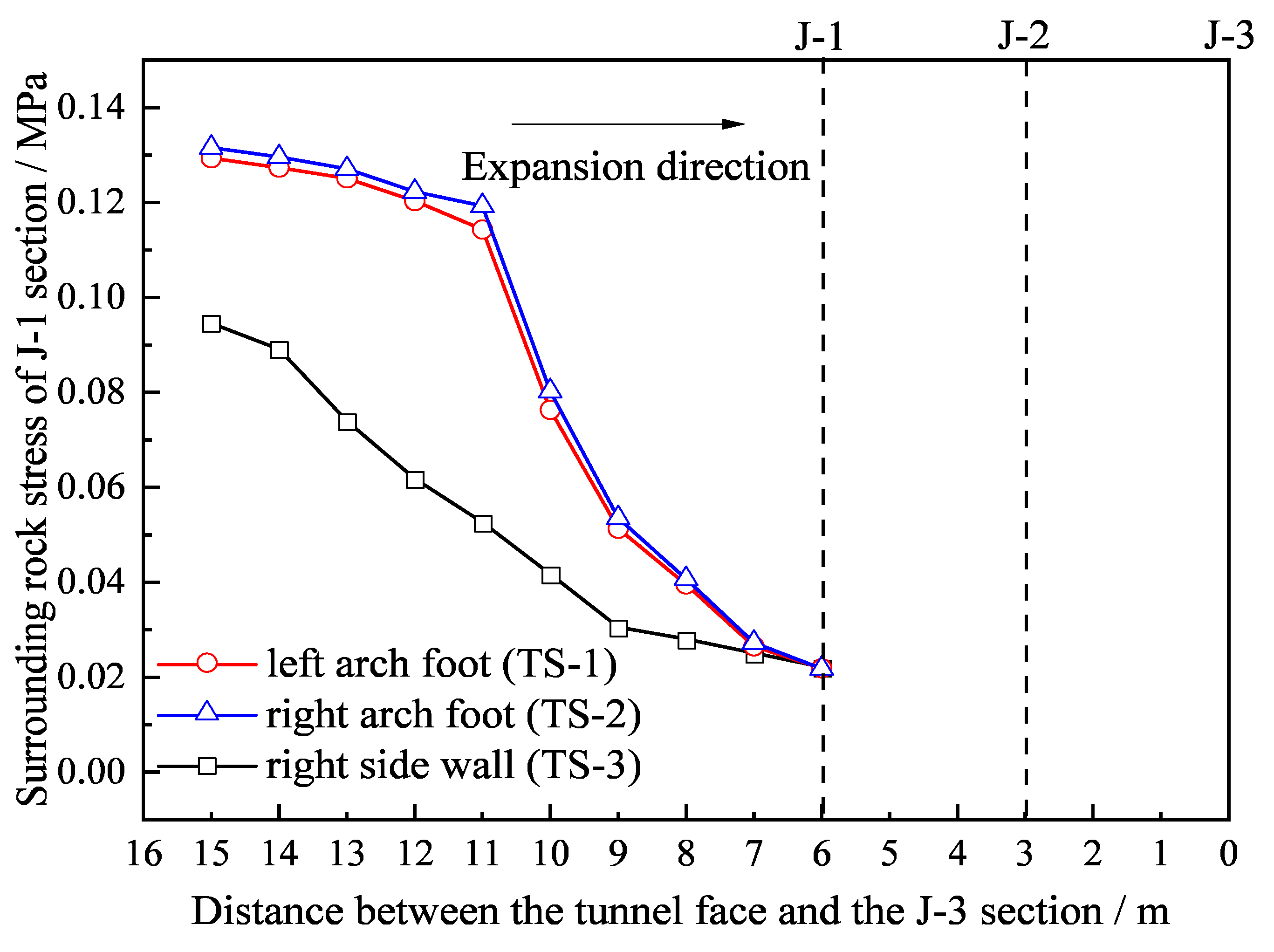 Buildings 13 00388 g005