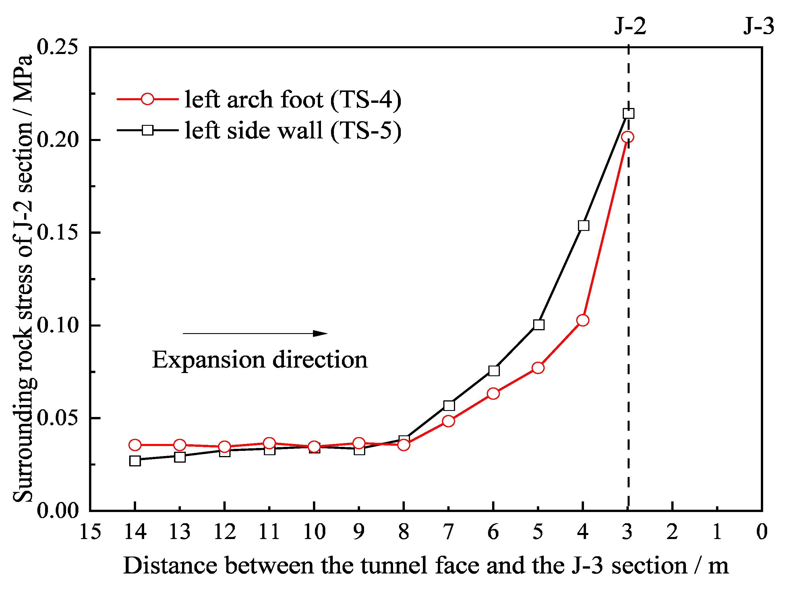 Buildings 13 00388 g006