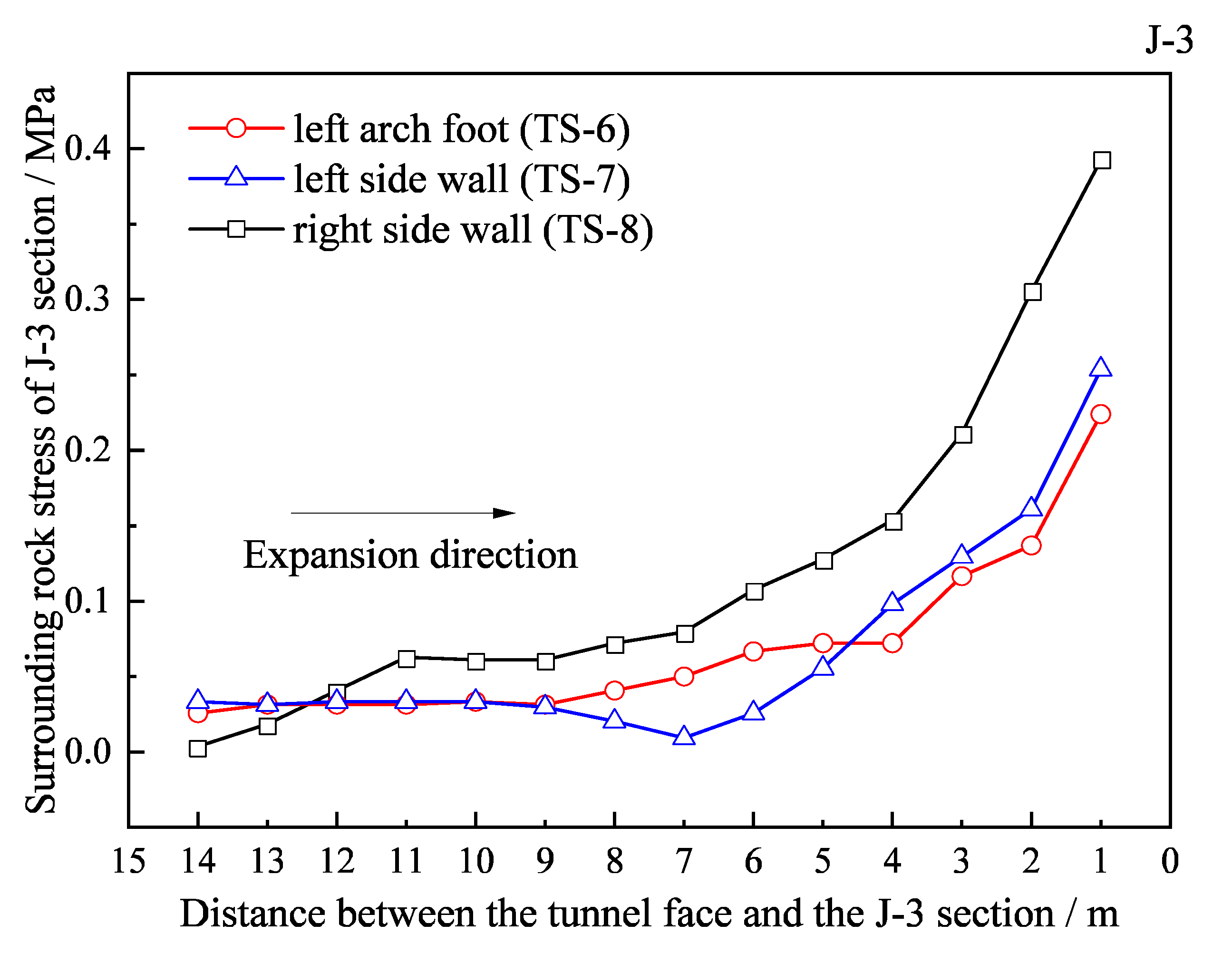 Buildings 13 00388 g007