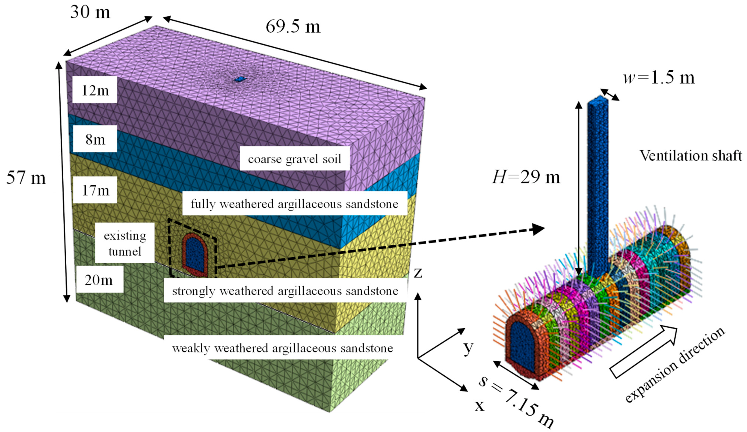 Buildings 13 00388 g008