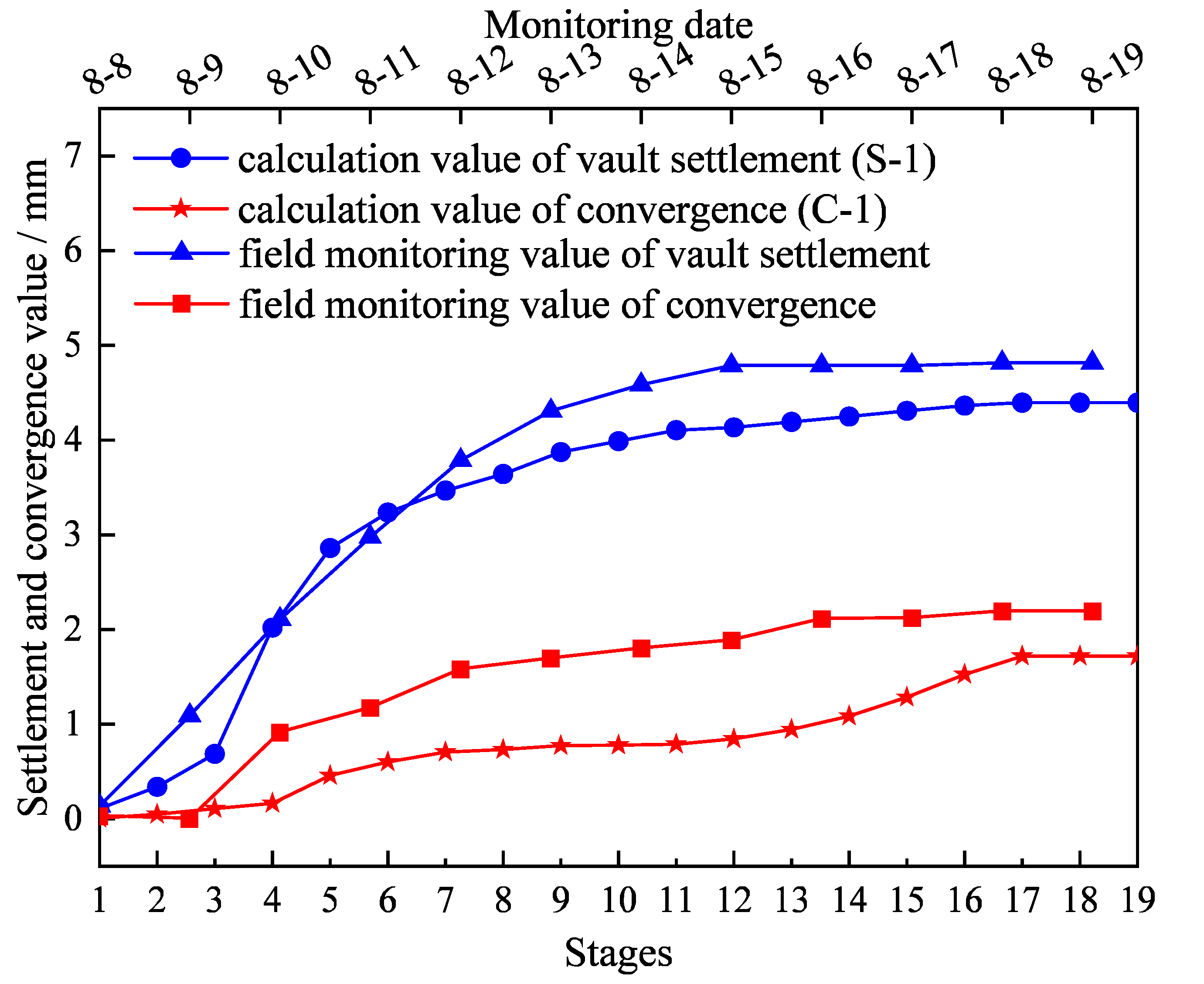 Buildings 13 00388 g010