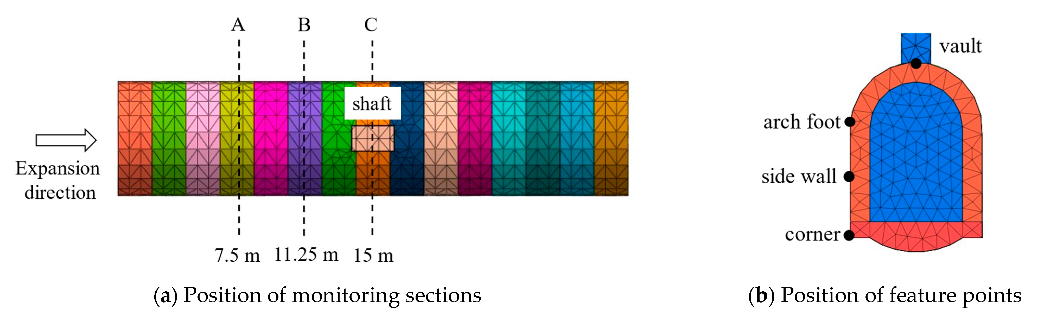 Buildings 13 00388 g012