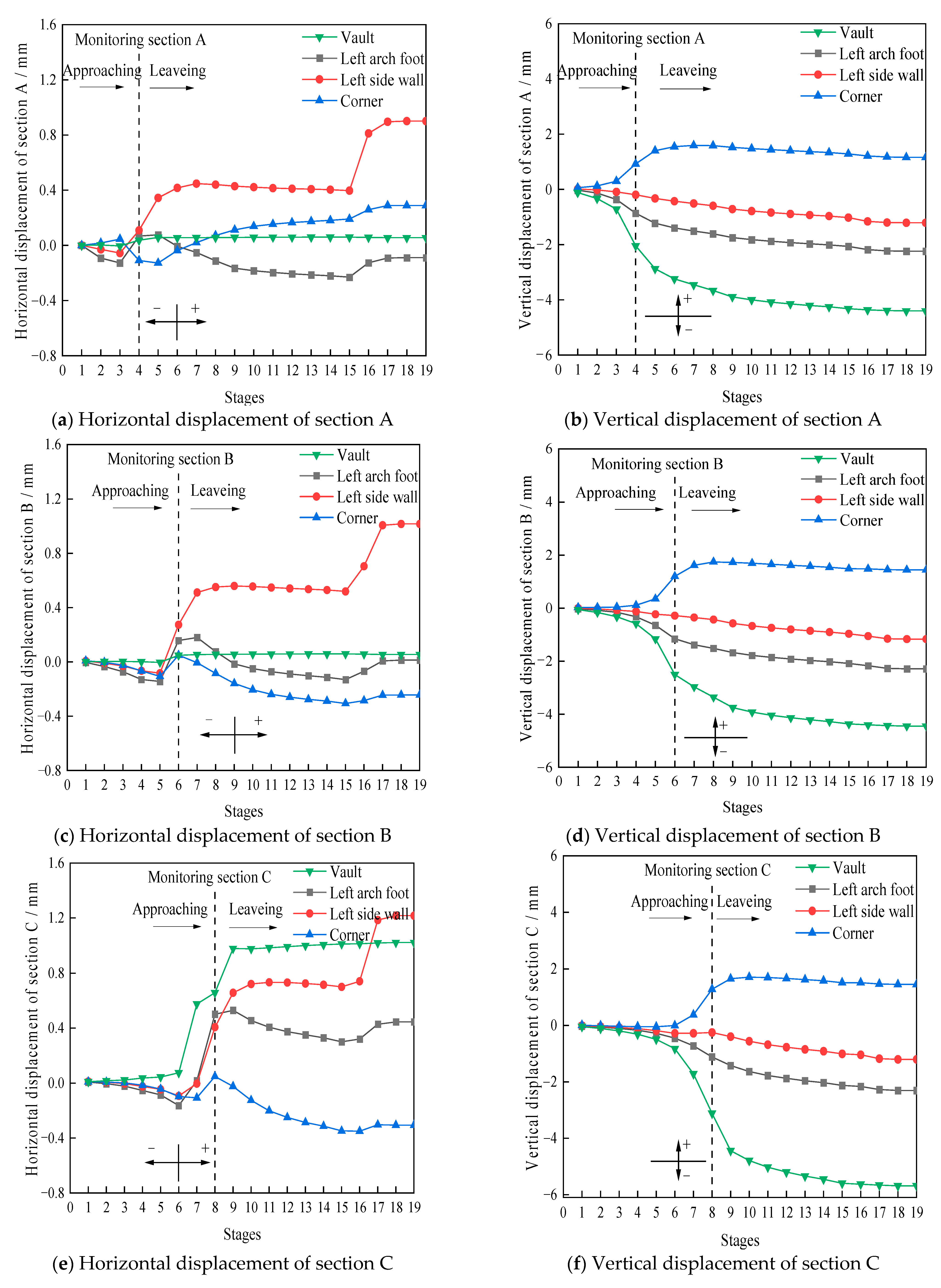 Buildings 13 00388 g014a