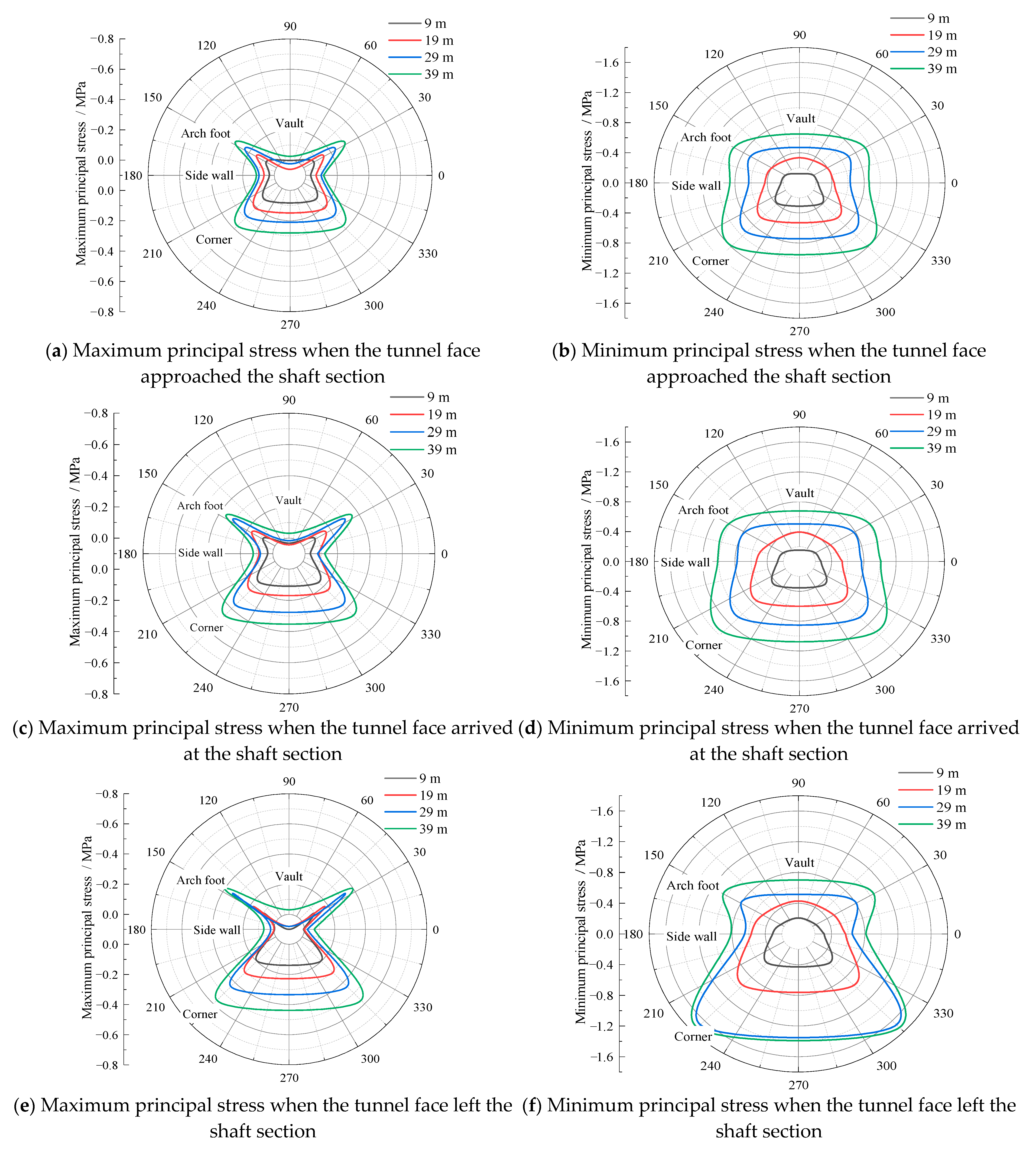 Buildings 13 00388 g017