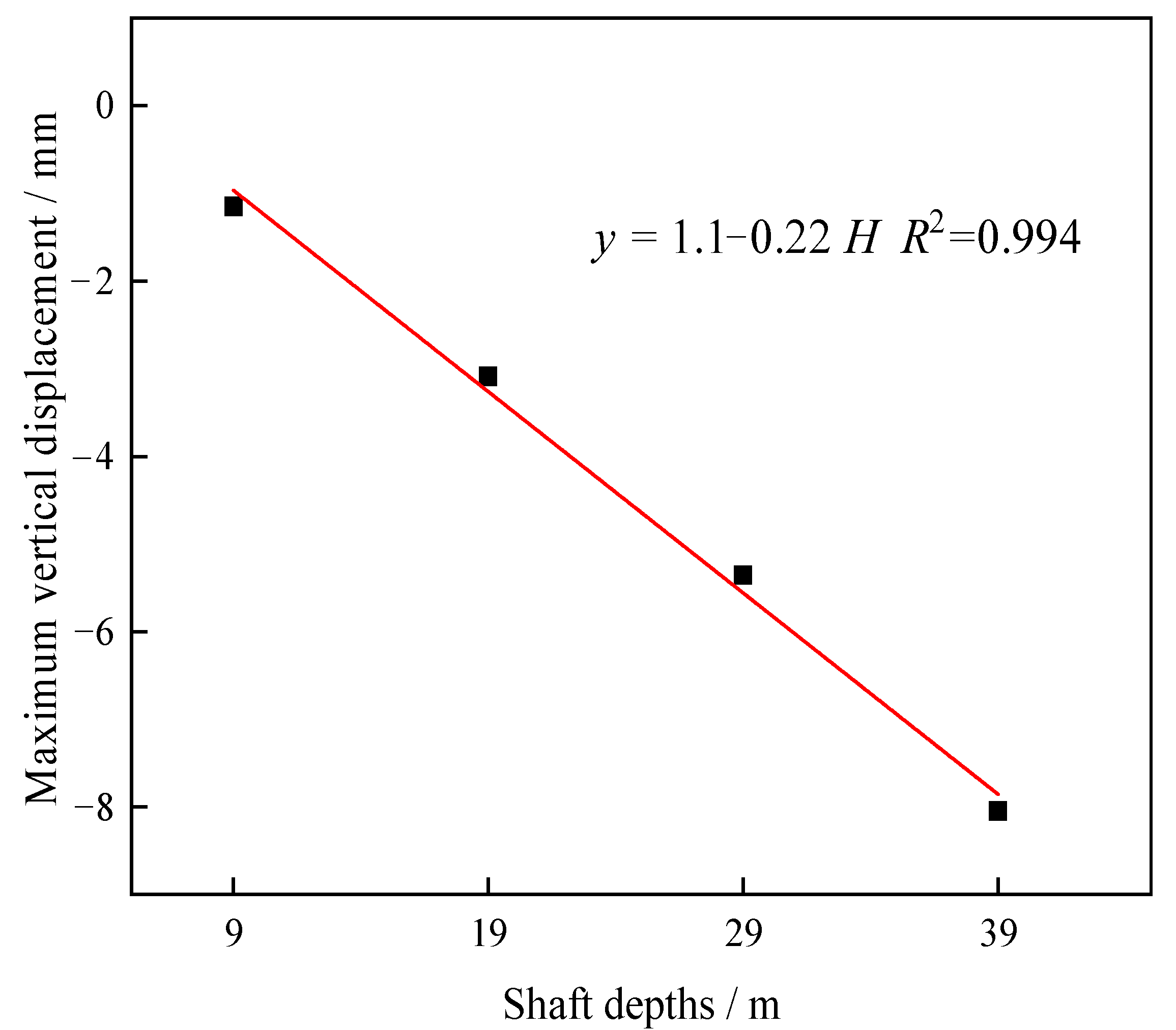 Buildings 13 00388 g019