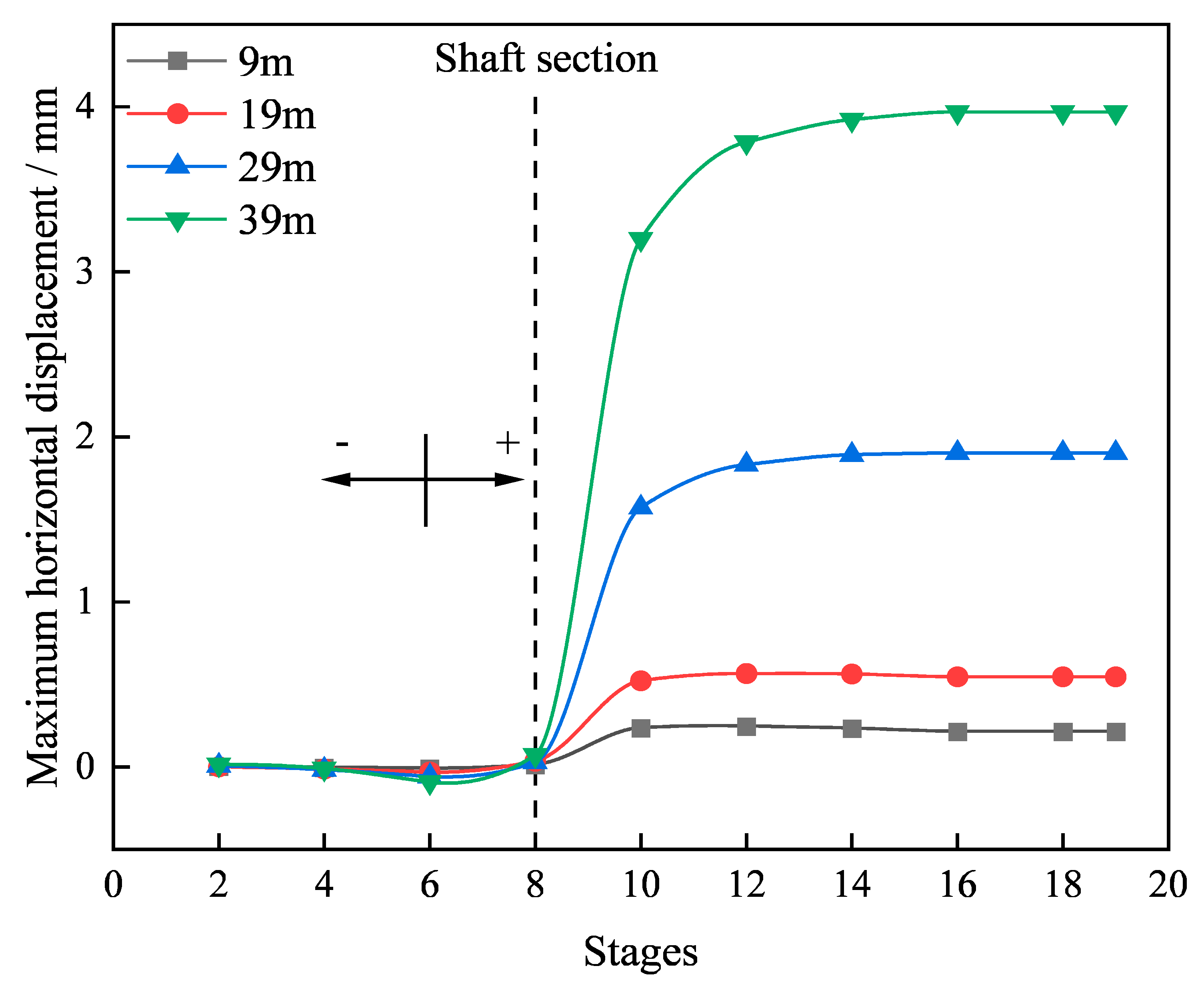 Buildings 13 00388 g020