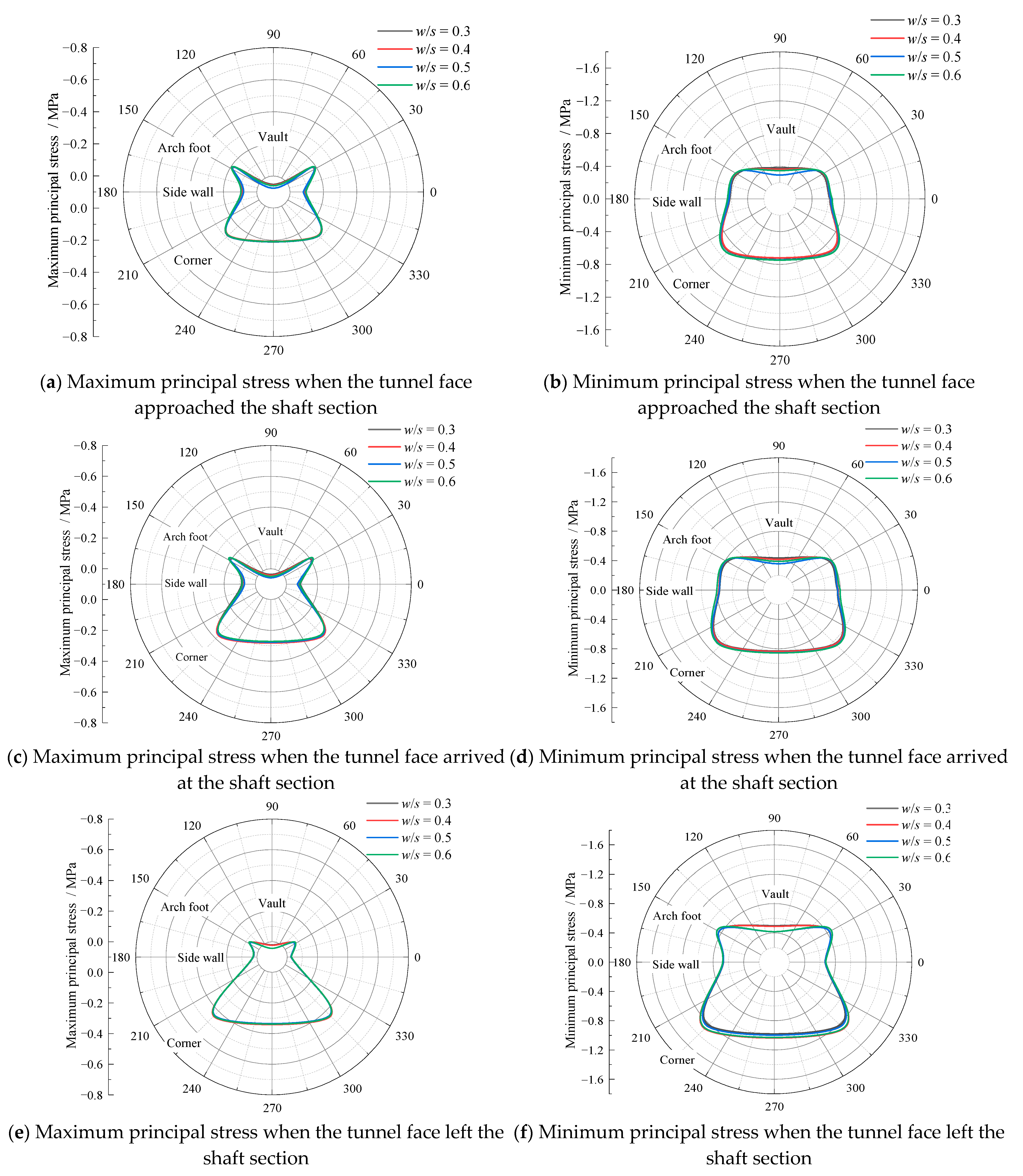 Buildings 13 00388 g022