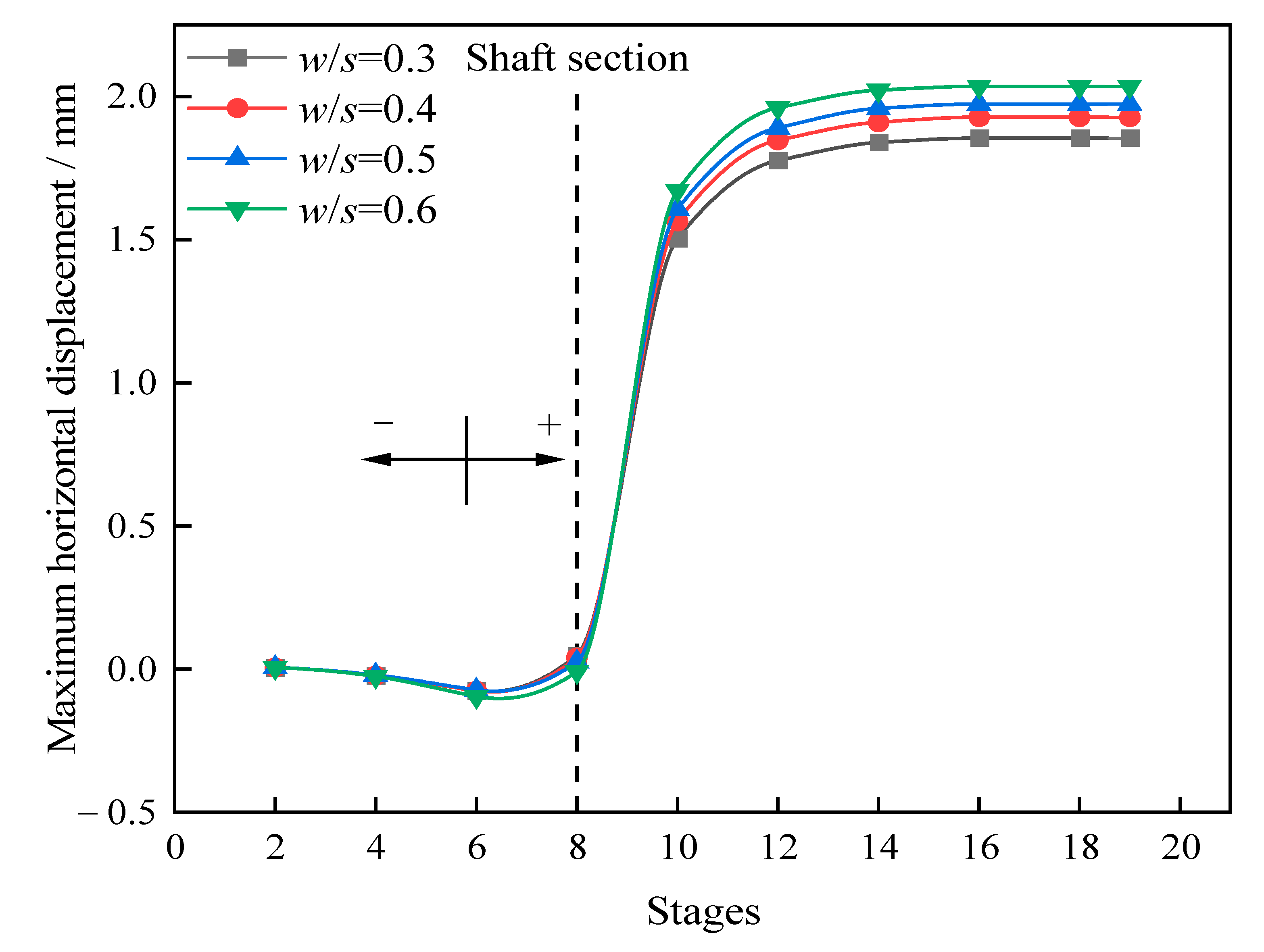 Buildings 13 00388 g025