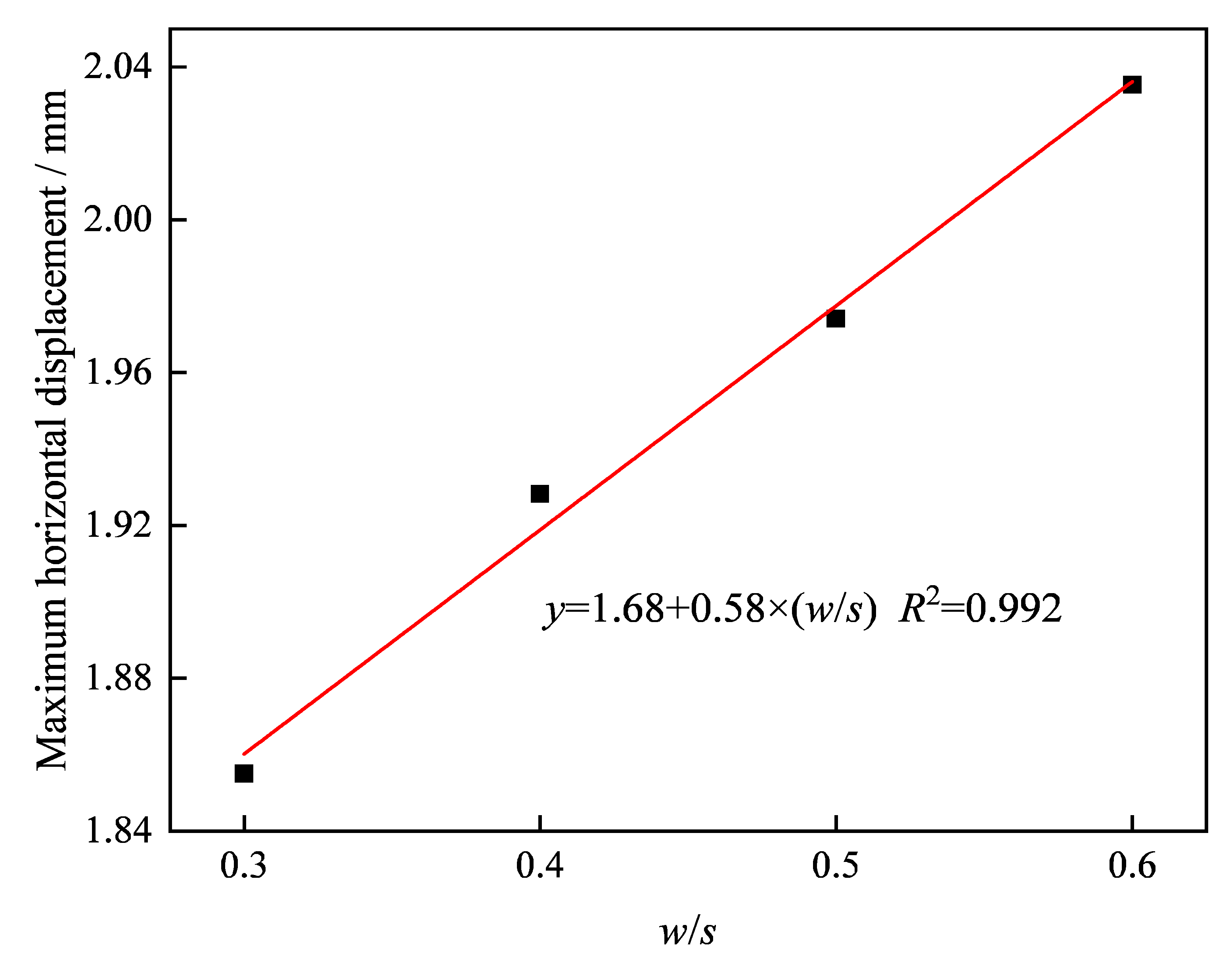 Buildings 13 00388 g026