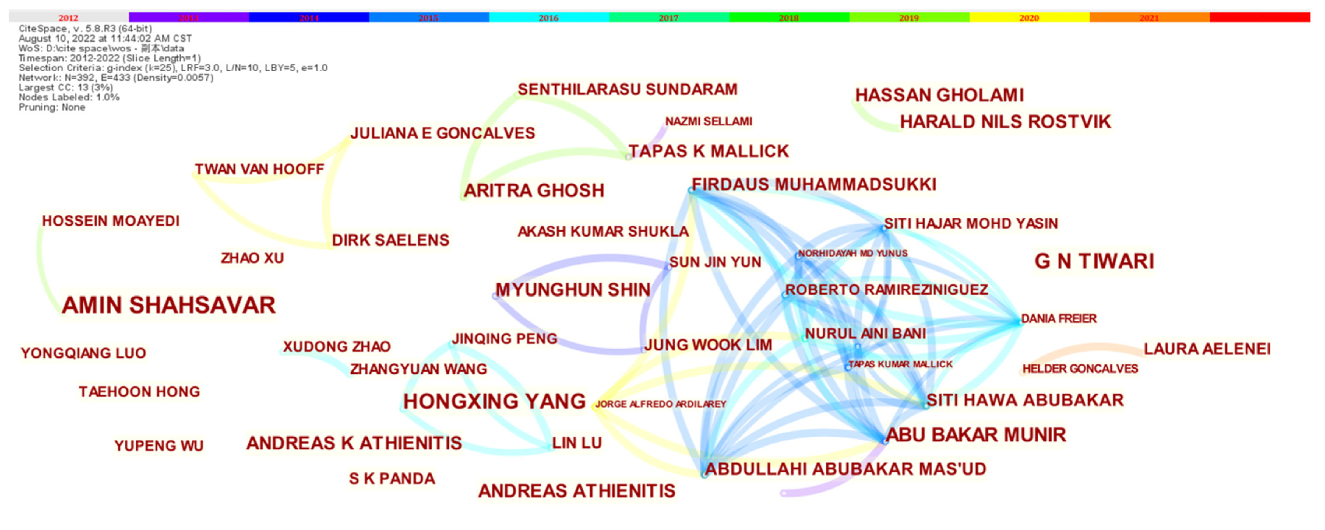 Buildings 13 00389 g002