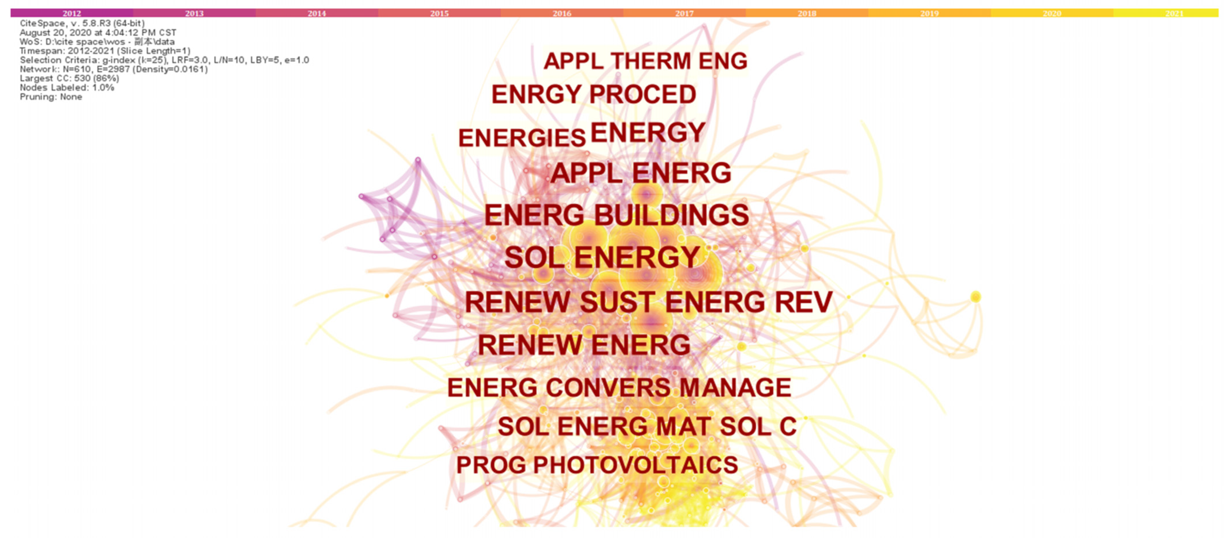 Buildings 13 00389 g003