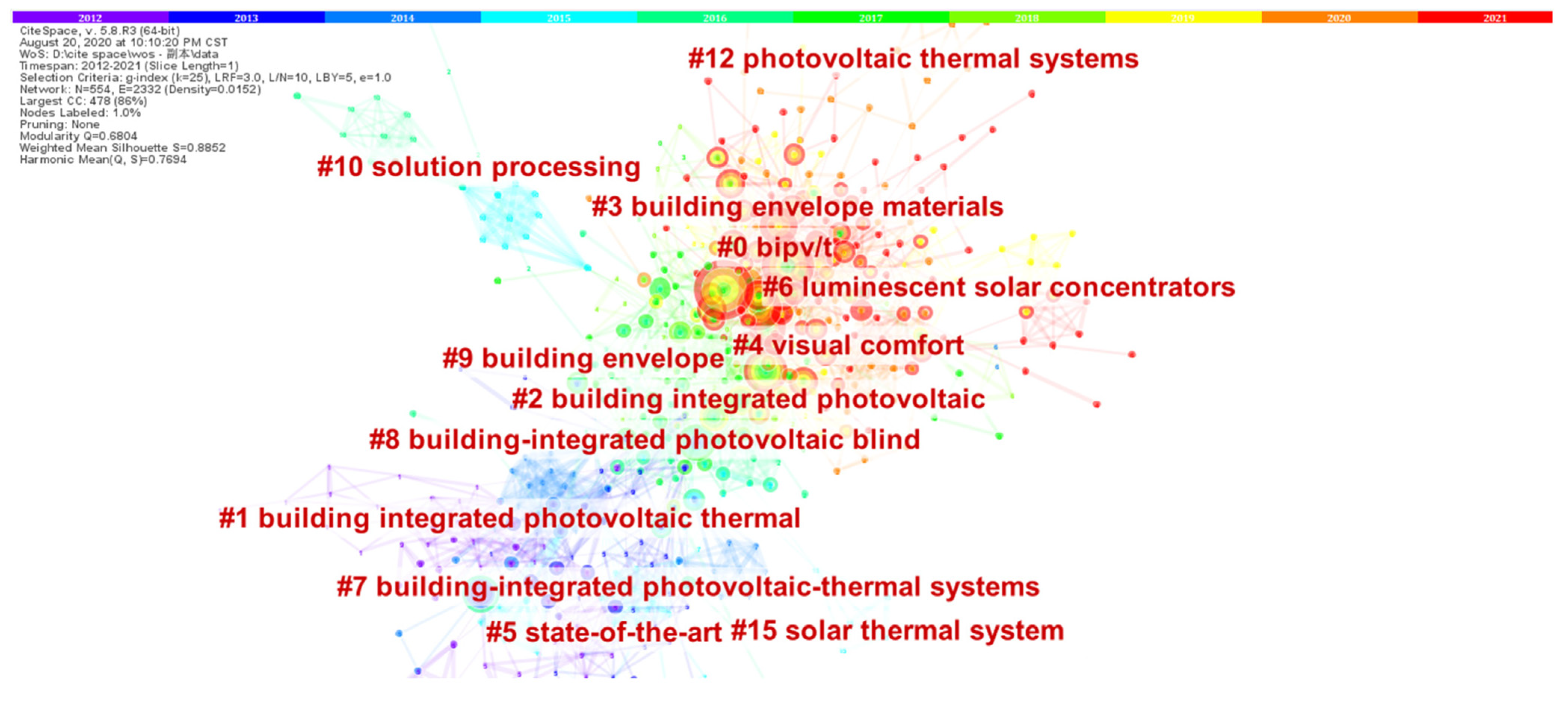 Buildings 13 00389 g009