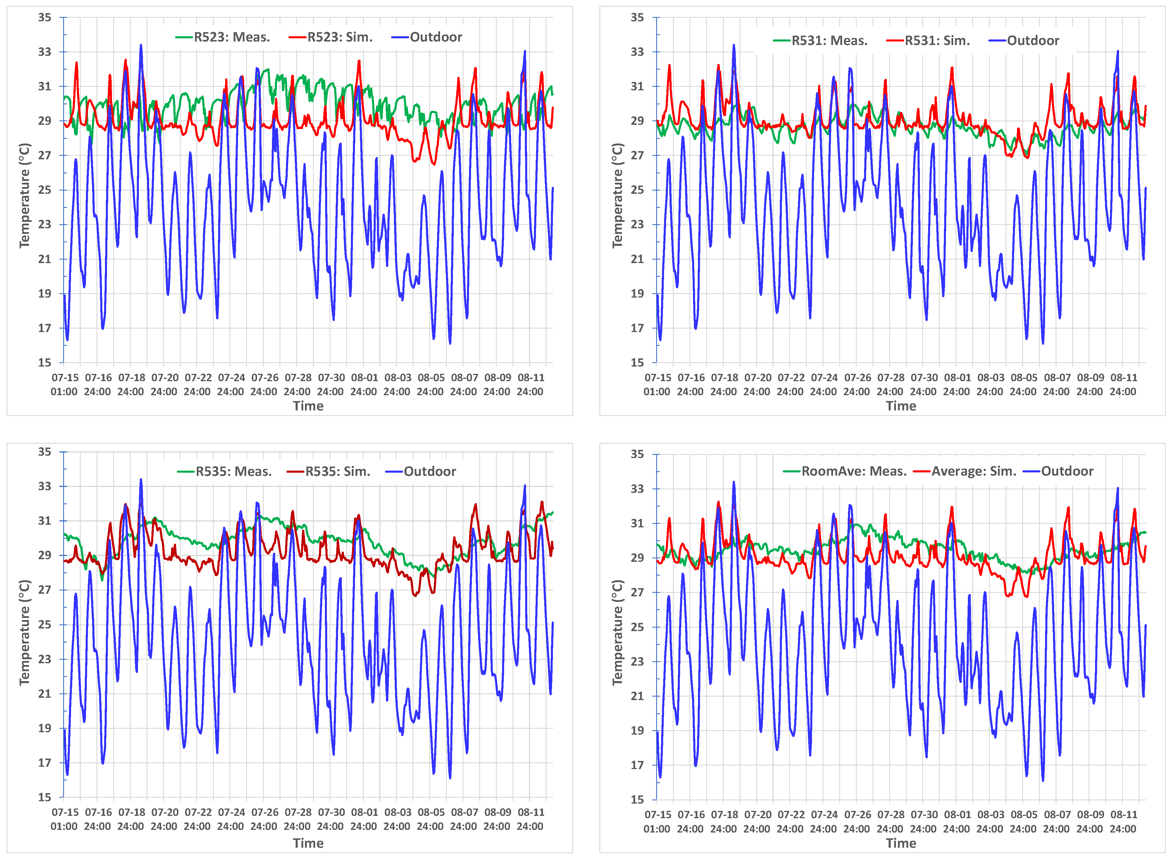 Buildings 13 00390 g005 Buildings 13 00390 g005