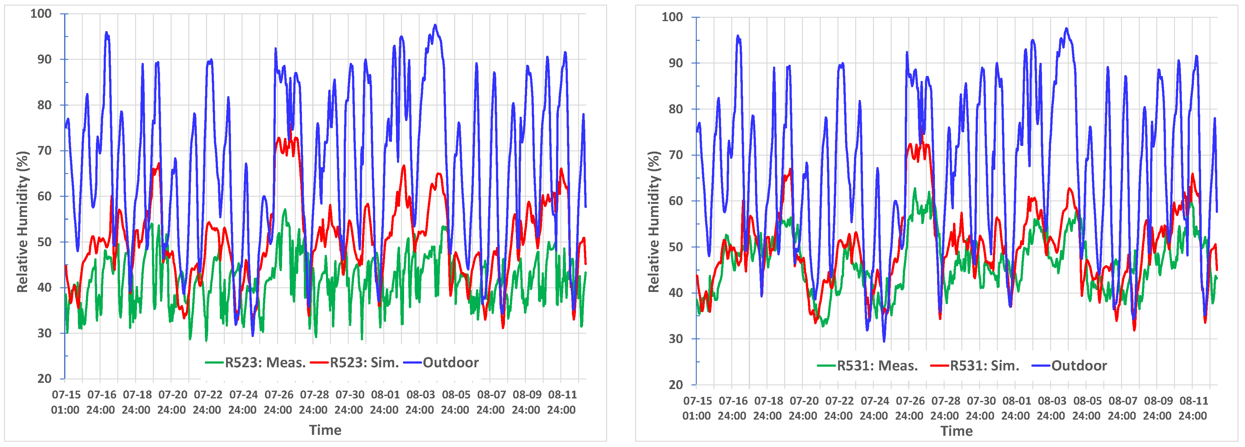 Buildings 13 00390 g006a Buildings 13 00390 g006a