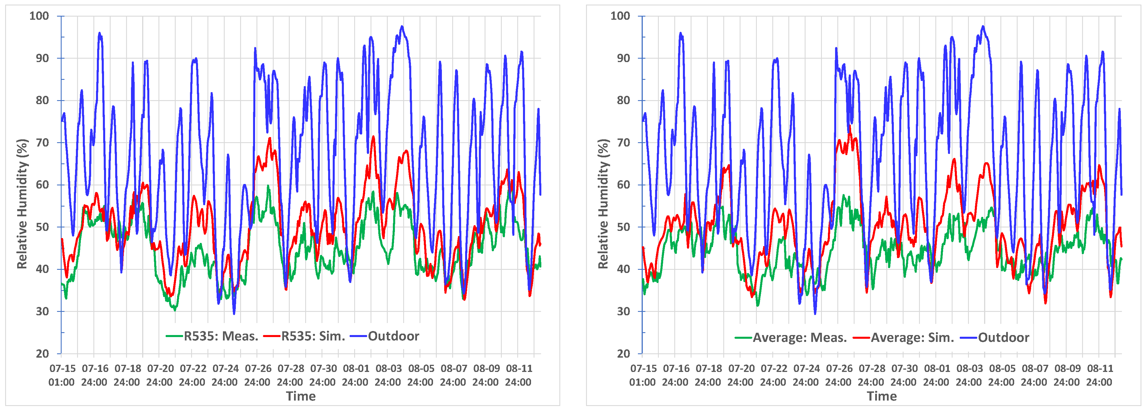 Buildings 13 00390 g006b Buildings 13 00390 g006b