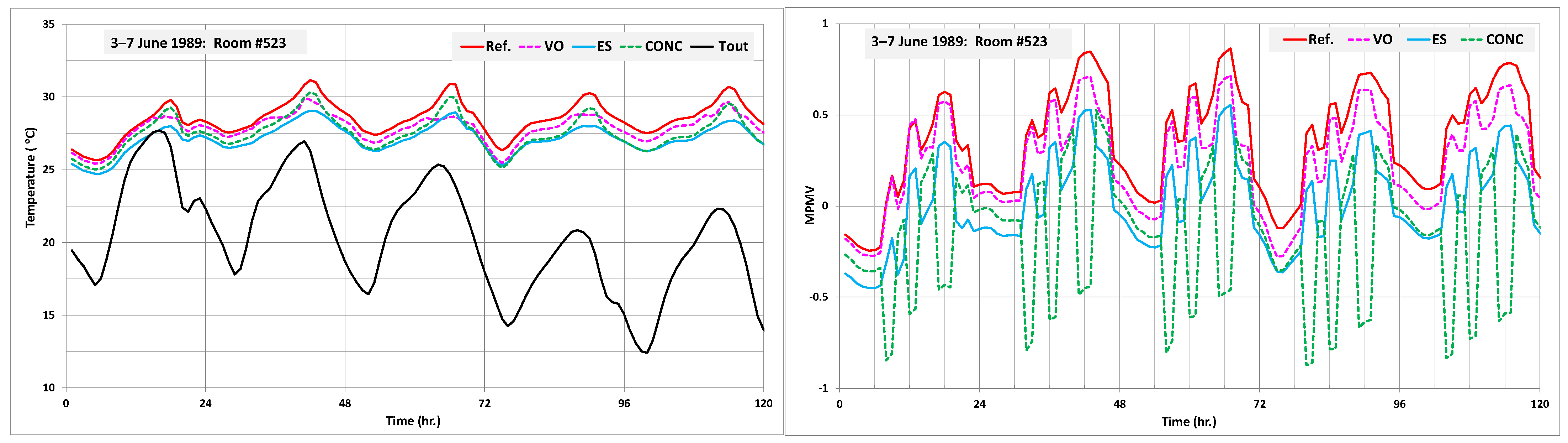 Buildings 13 00390 g012 Buildings 13 00390 g012