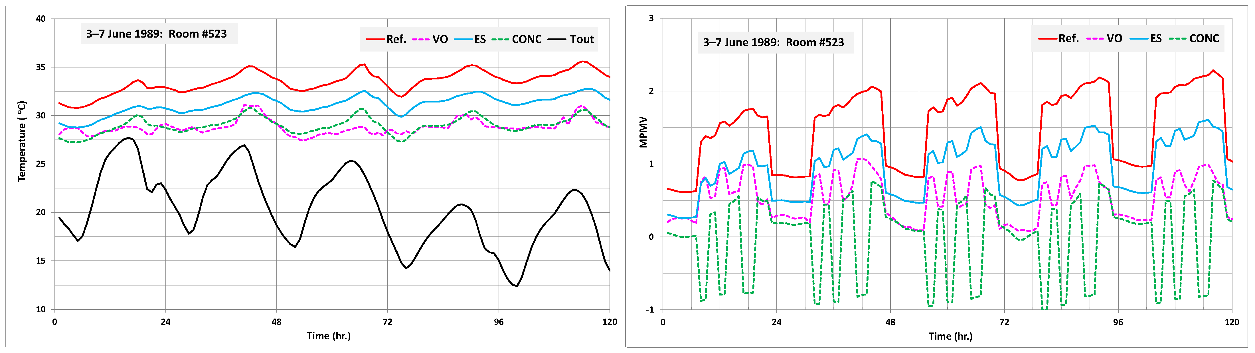 Buildings 13 00390 g013 Buildings 13 00390 g013