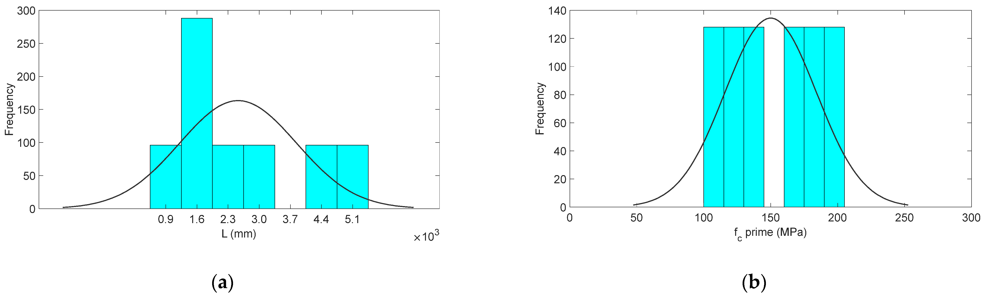 Buildings 13 00391 g001a