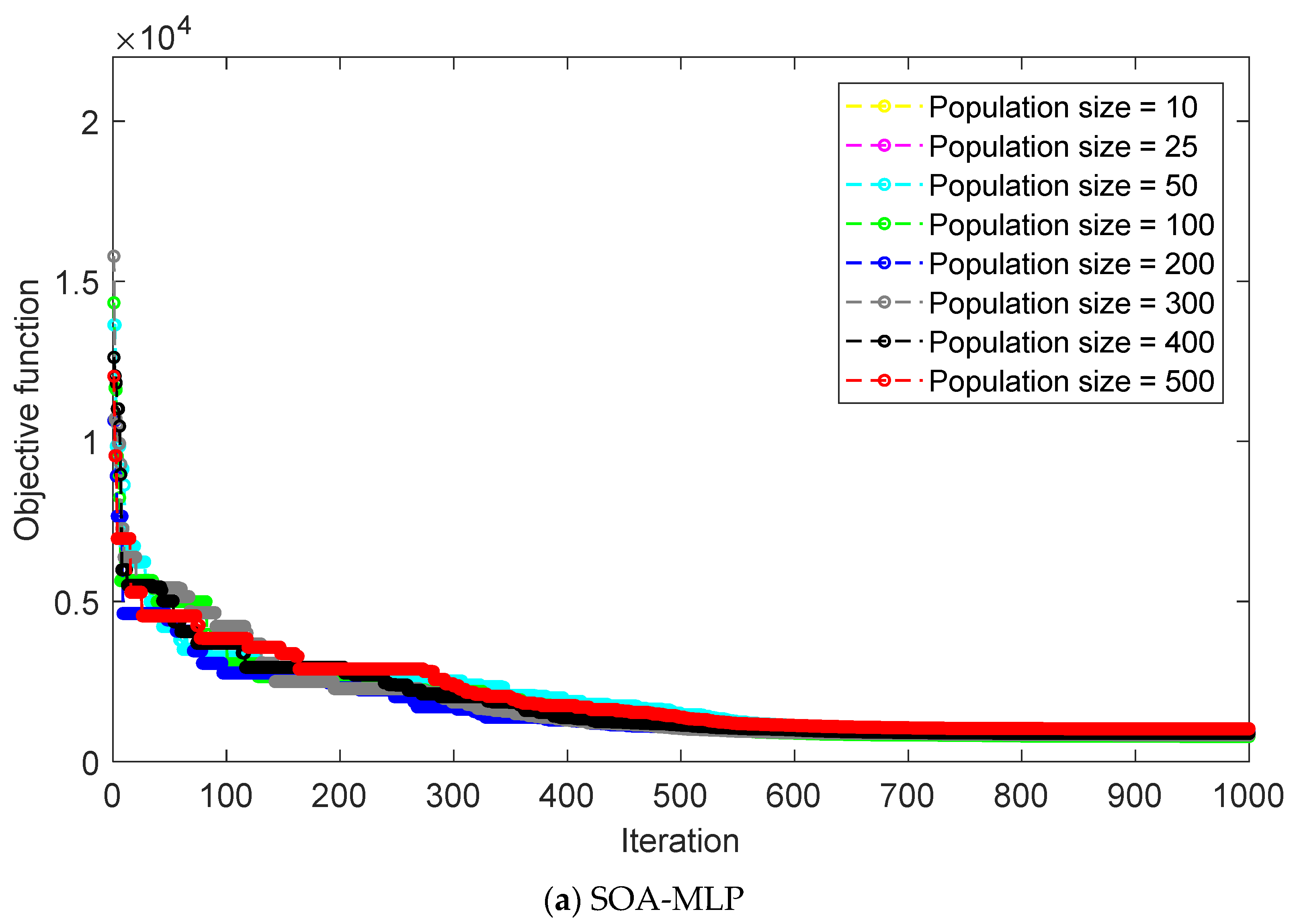 Buildings 13 00391 g002a