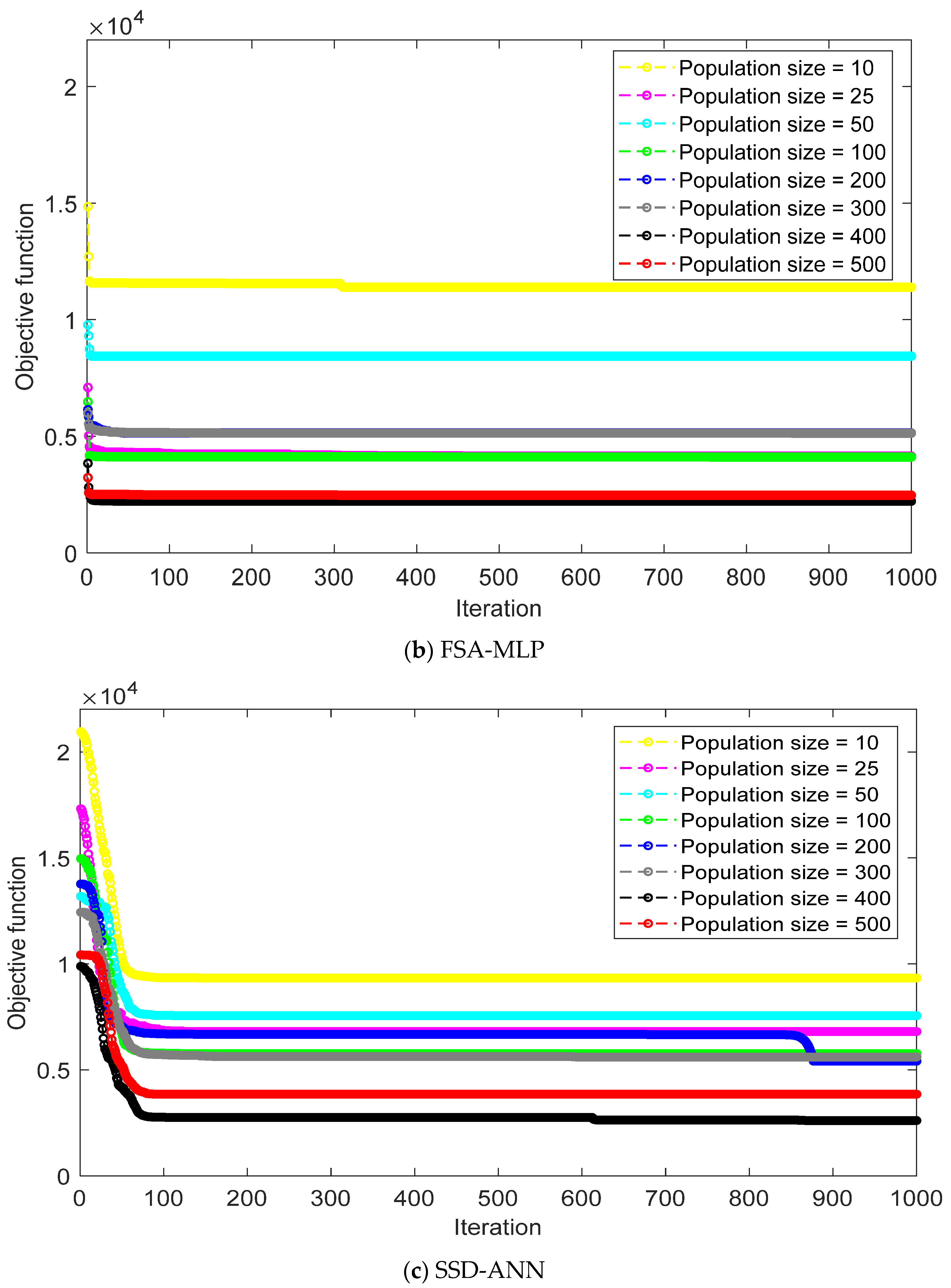 Buildings 13 00391 g002b