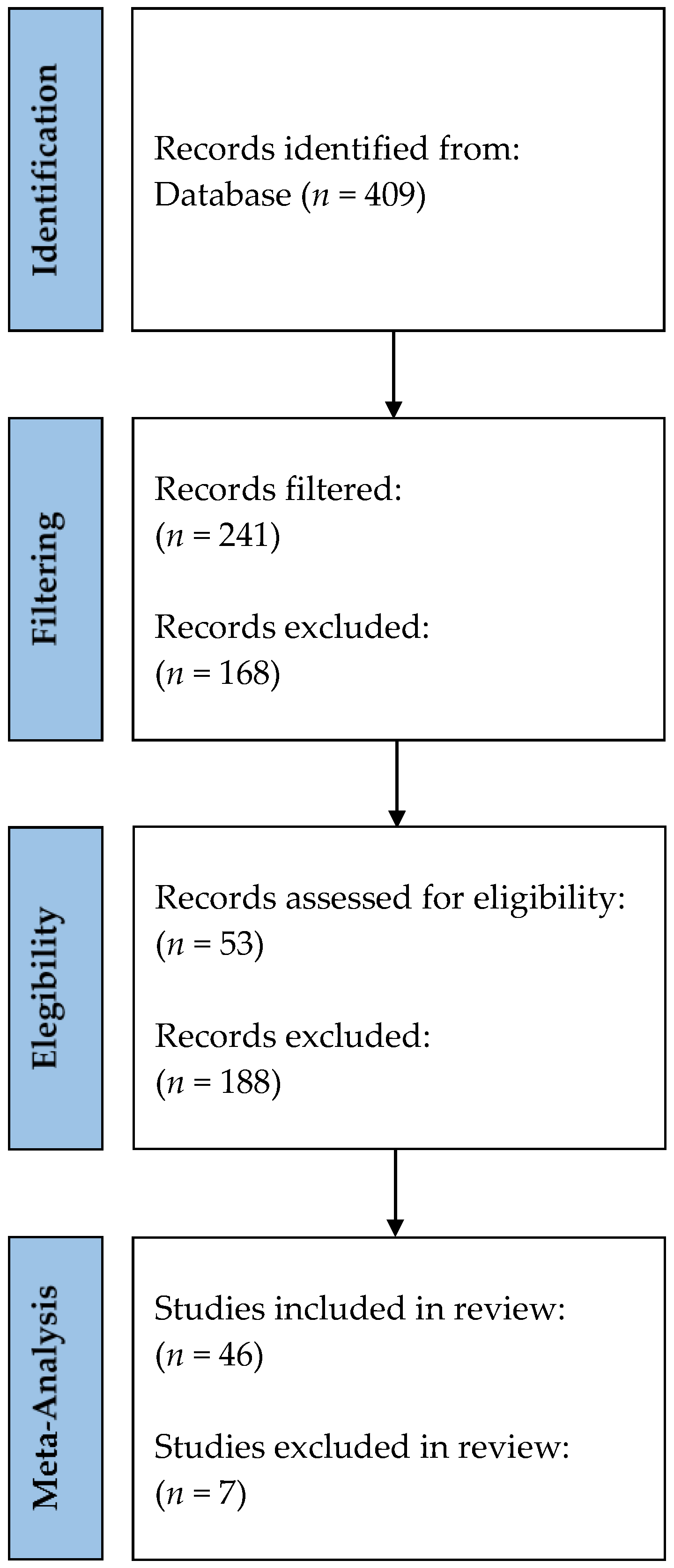 Buildings 13 00392 g001