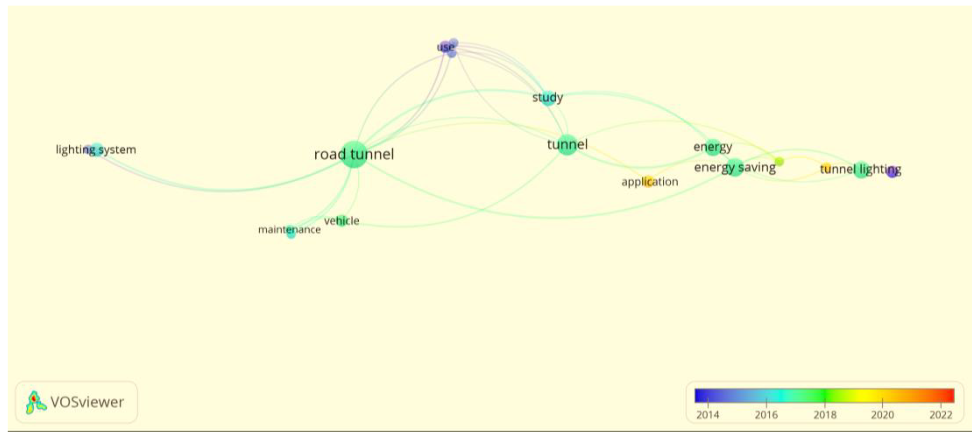 Buildings 13 00392 g003