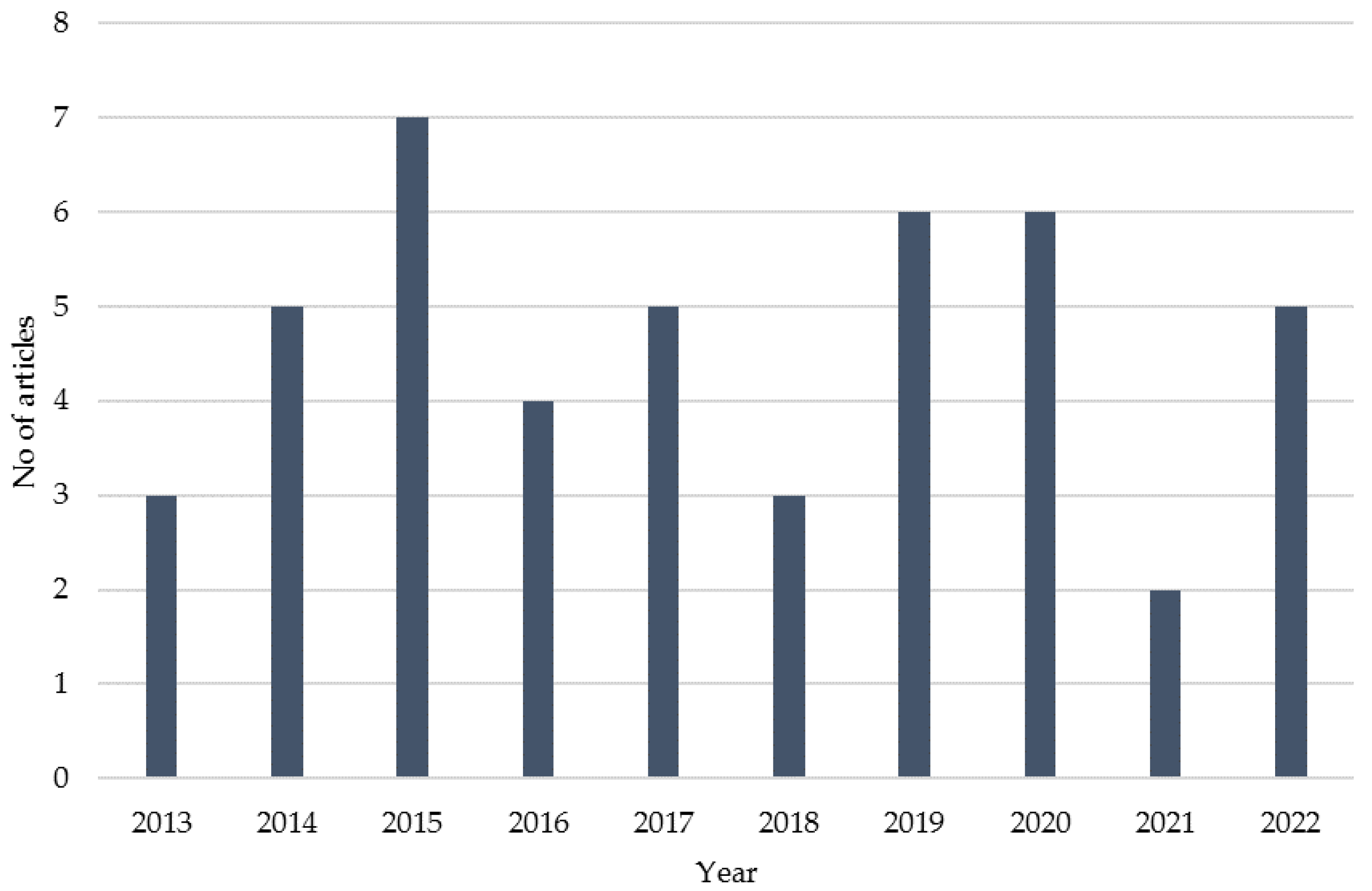 Buildings 13 00392 g004