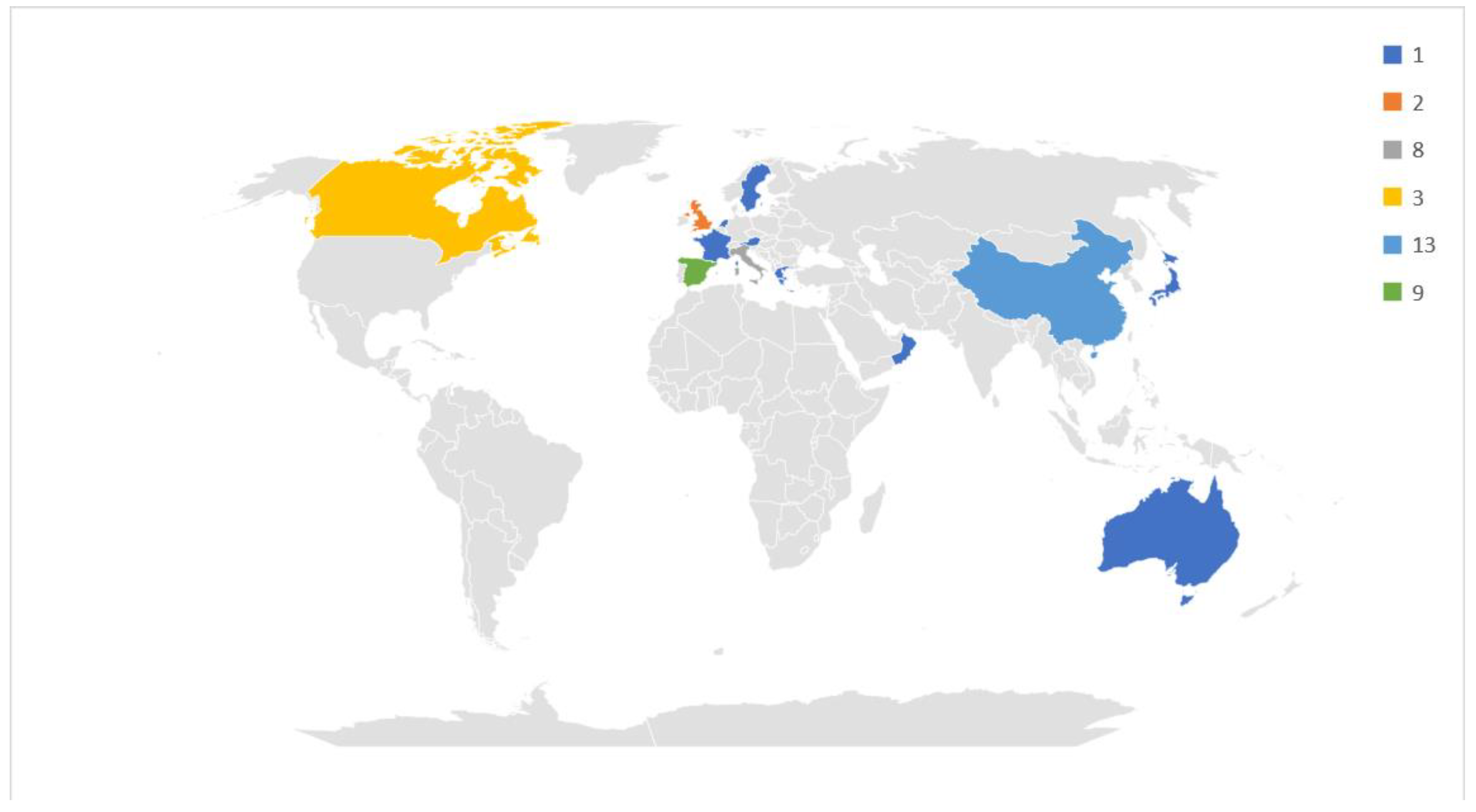 Buildings 13 00392 g005