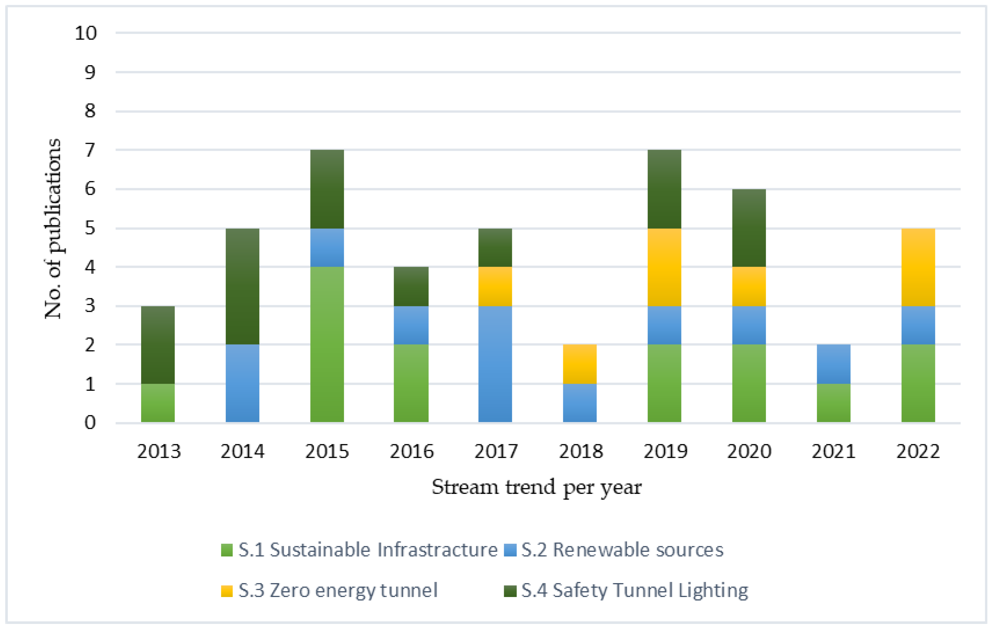 Buildings 13 00392 g010