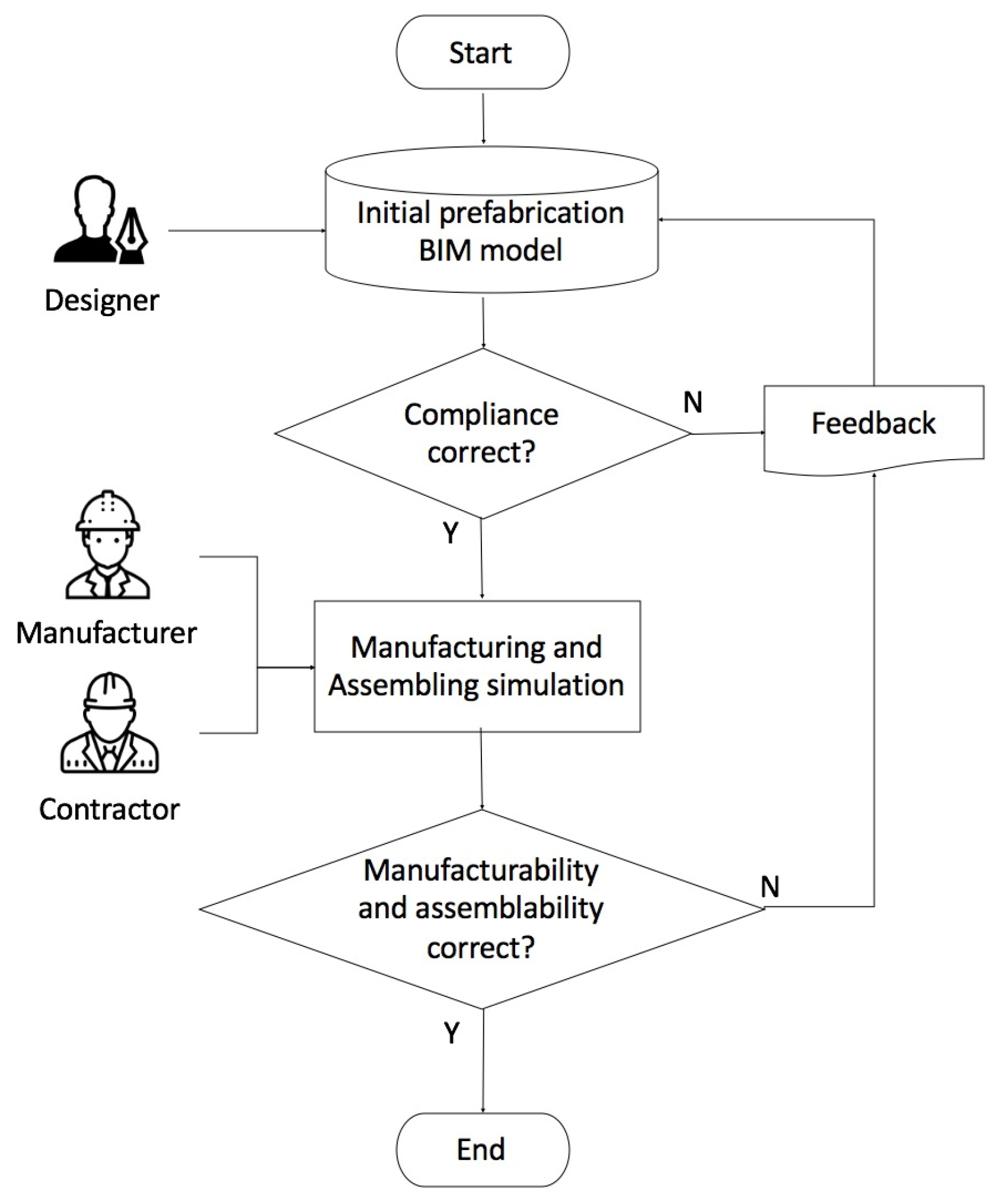 Buildings 13 00394 g001