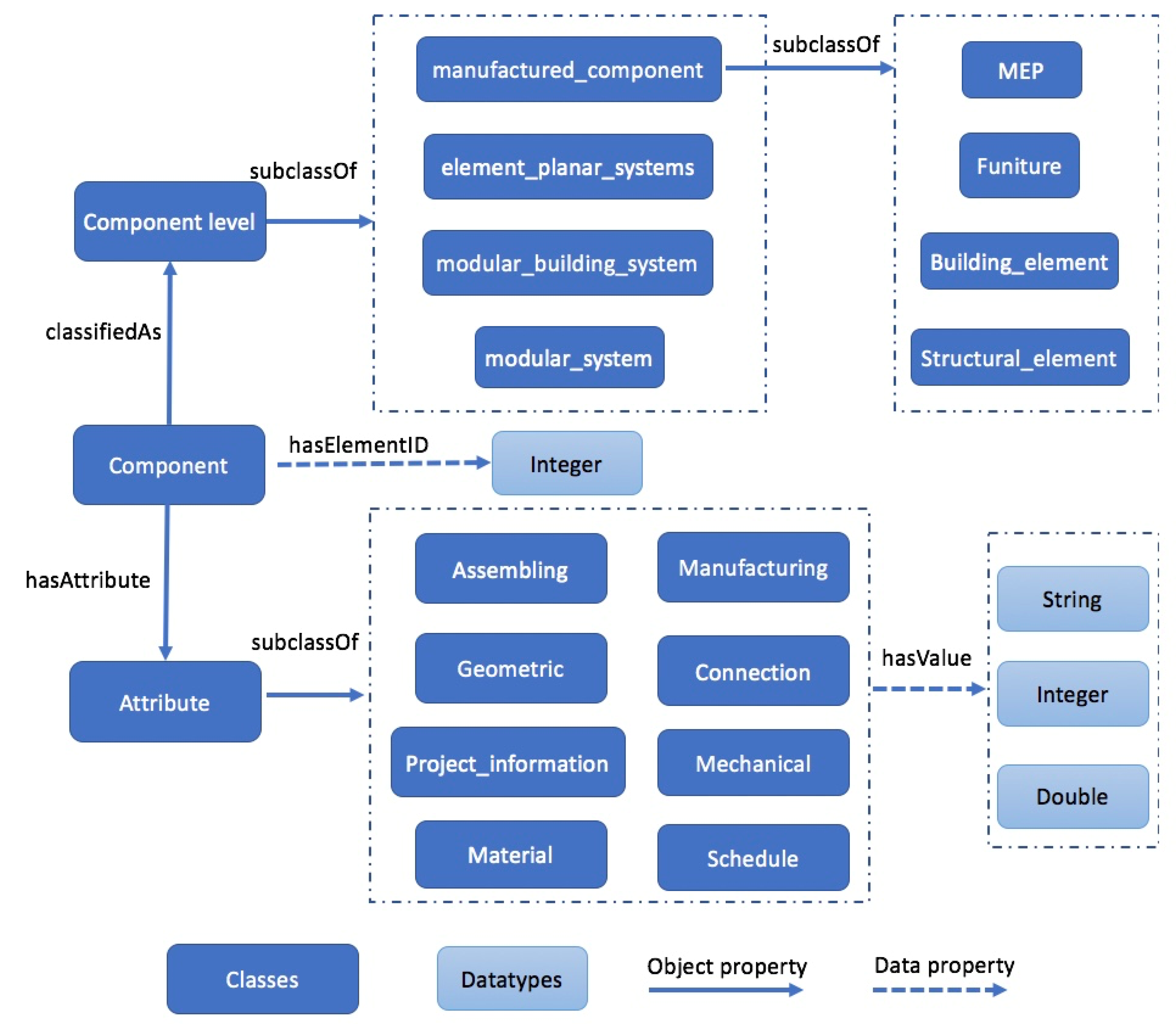 Buildings 13 00394 g003