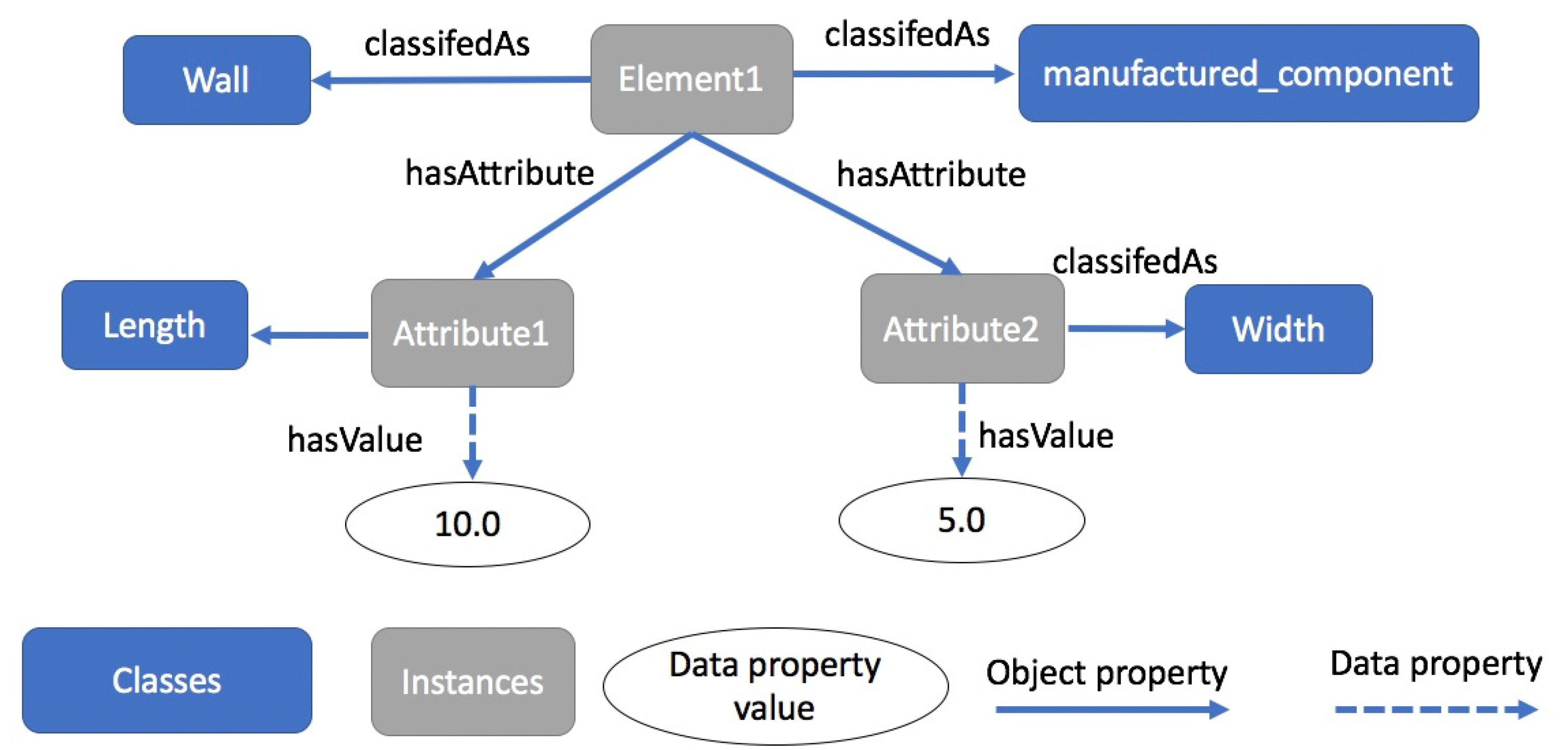 Buildings 13 00394 g004