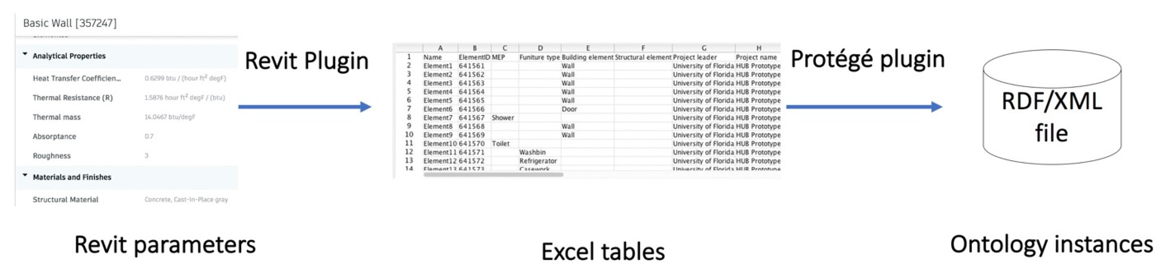 Buildings 13 00394 g005